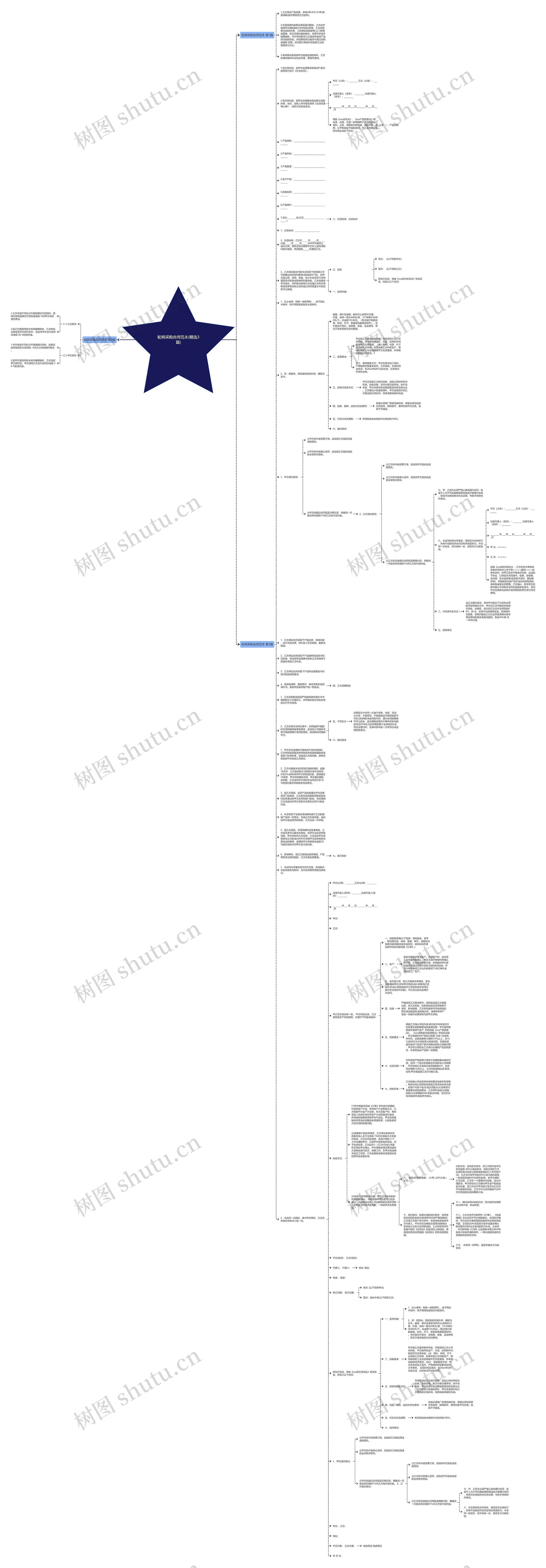 轮椅采购合同范本(精选3篇)思维导图
