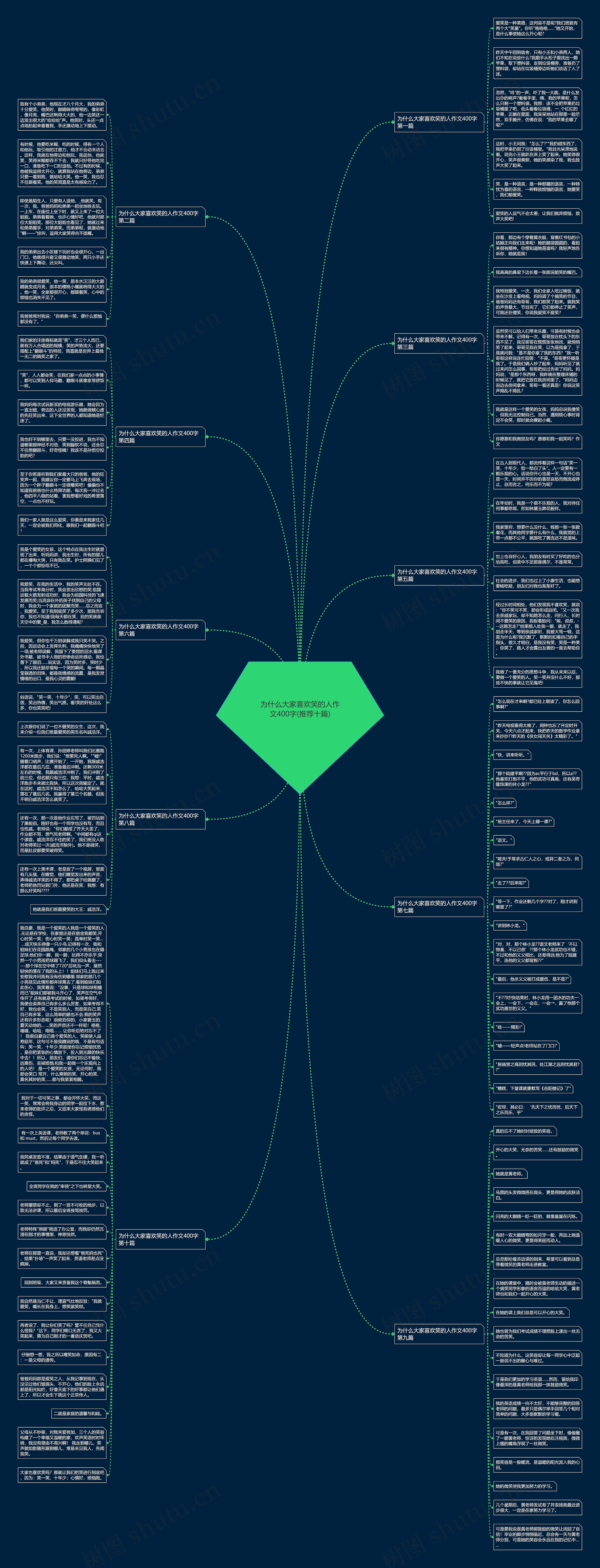 为什么大家喜欢笑的人作文400字(推荐十篇)思维导图