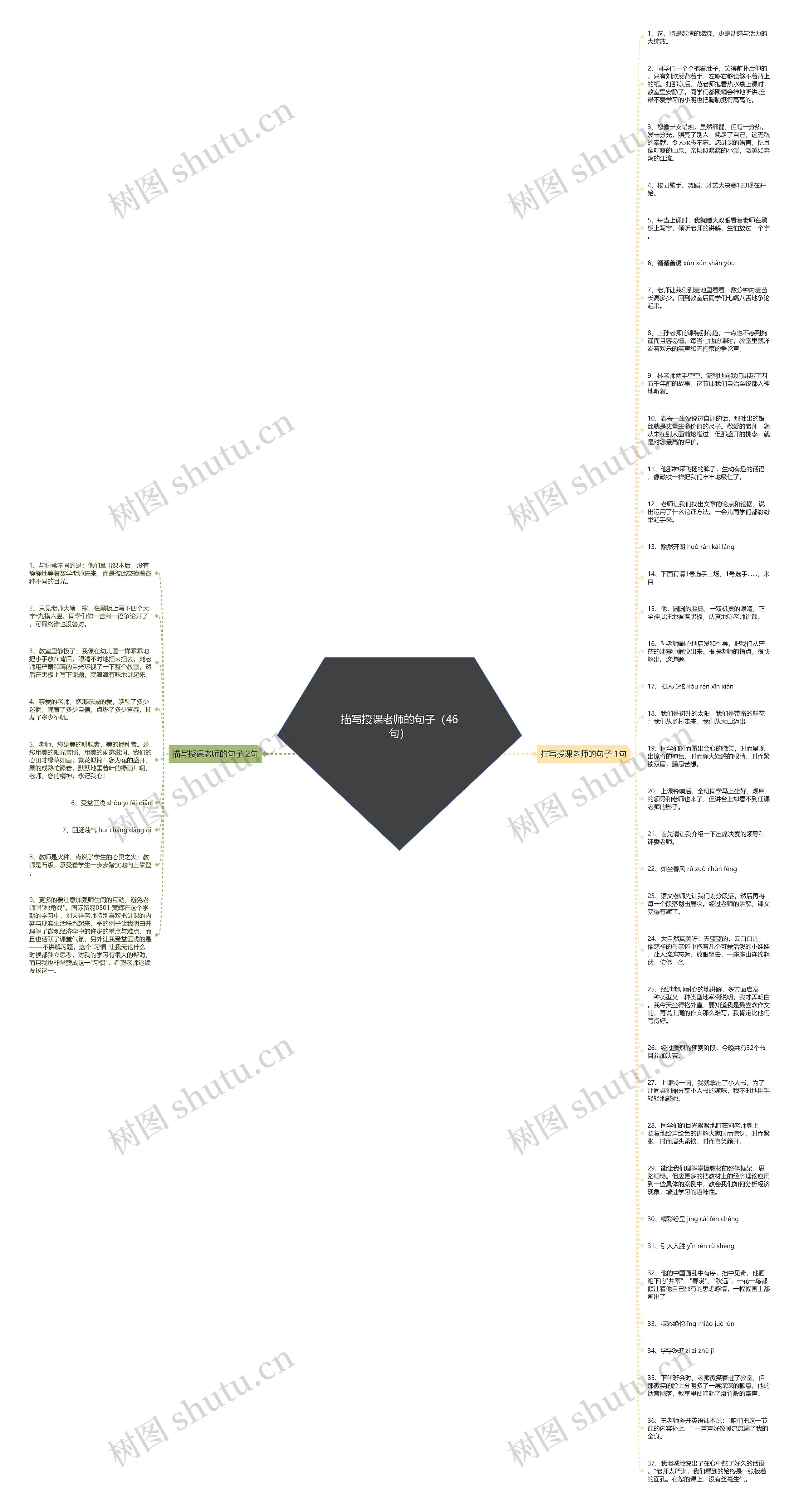 描写授课老师的句子（46句）思维导图