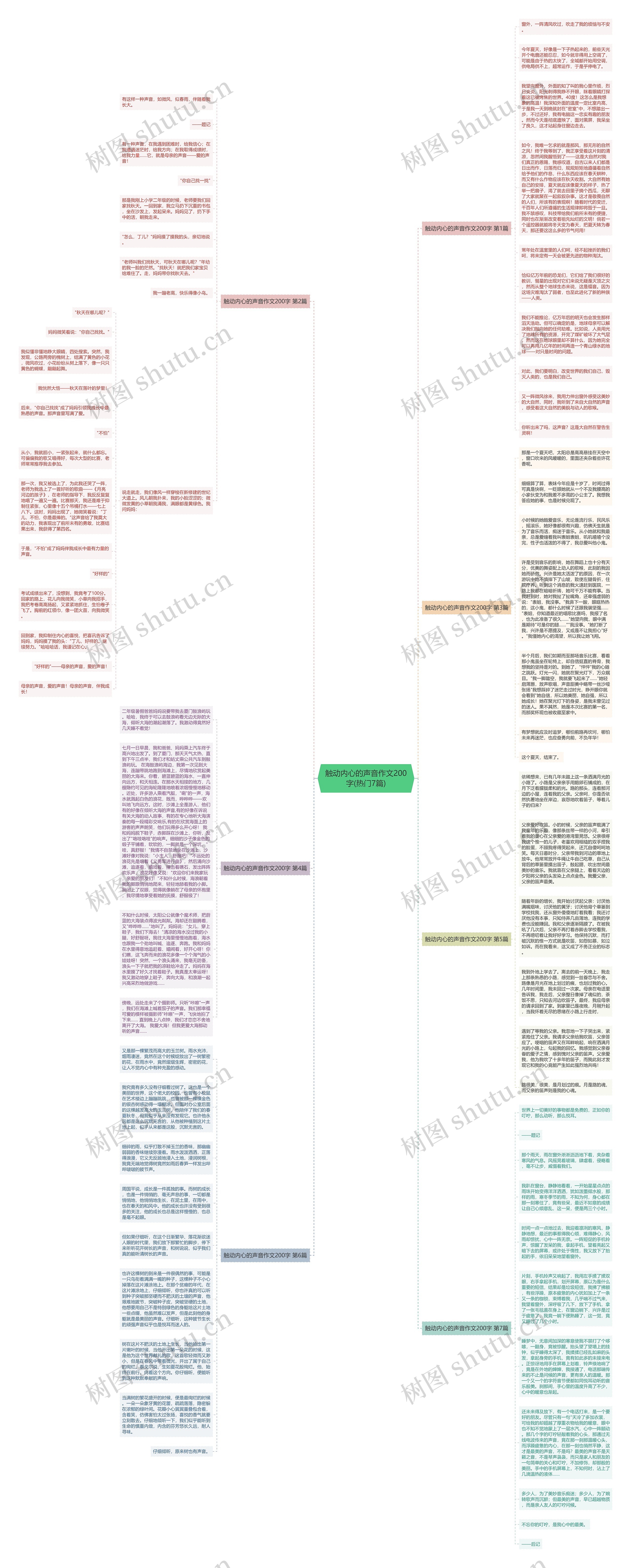 触动内心的声音作文200字(热门7篇)思维导图