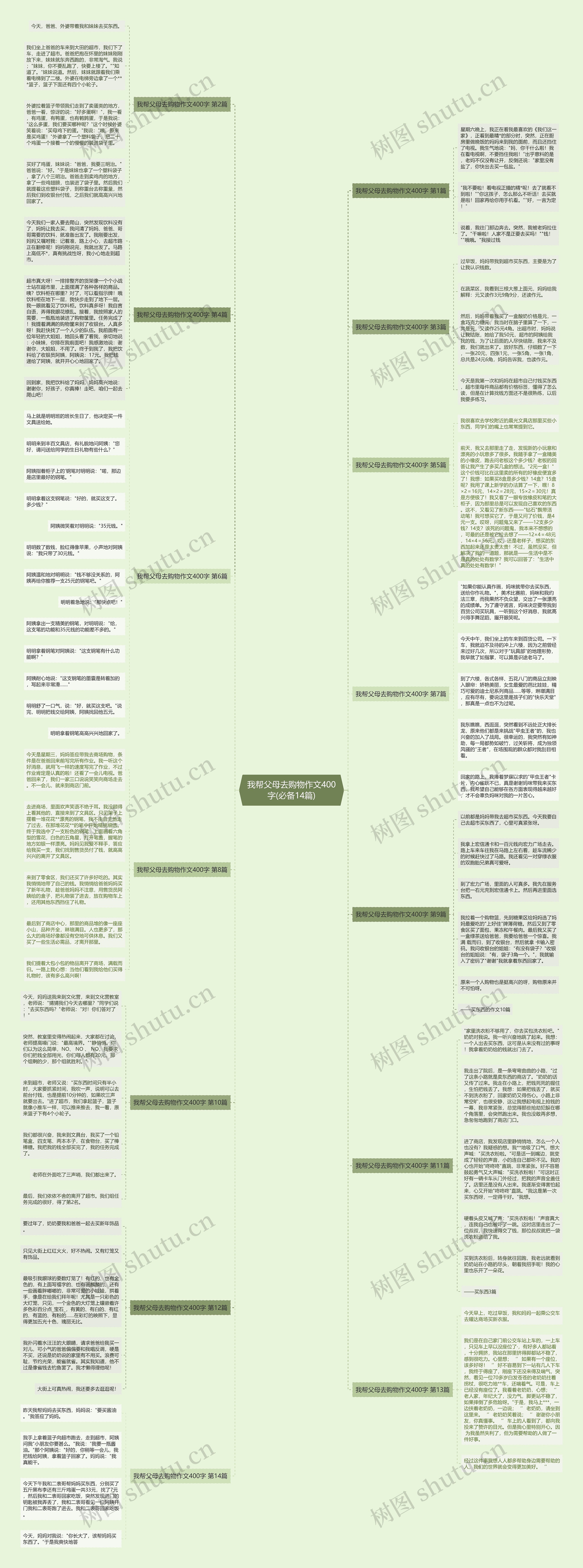 我帮父母去购物作文400字(必备14篇)思维导图