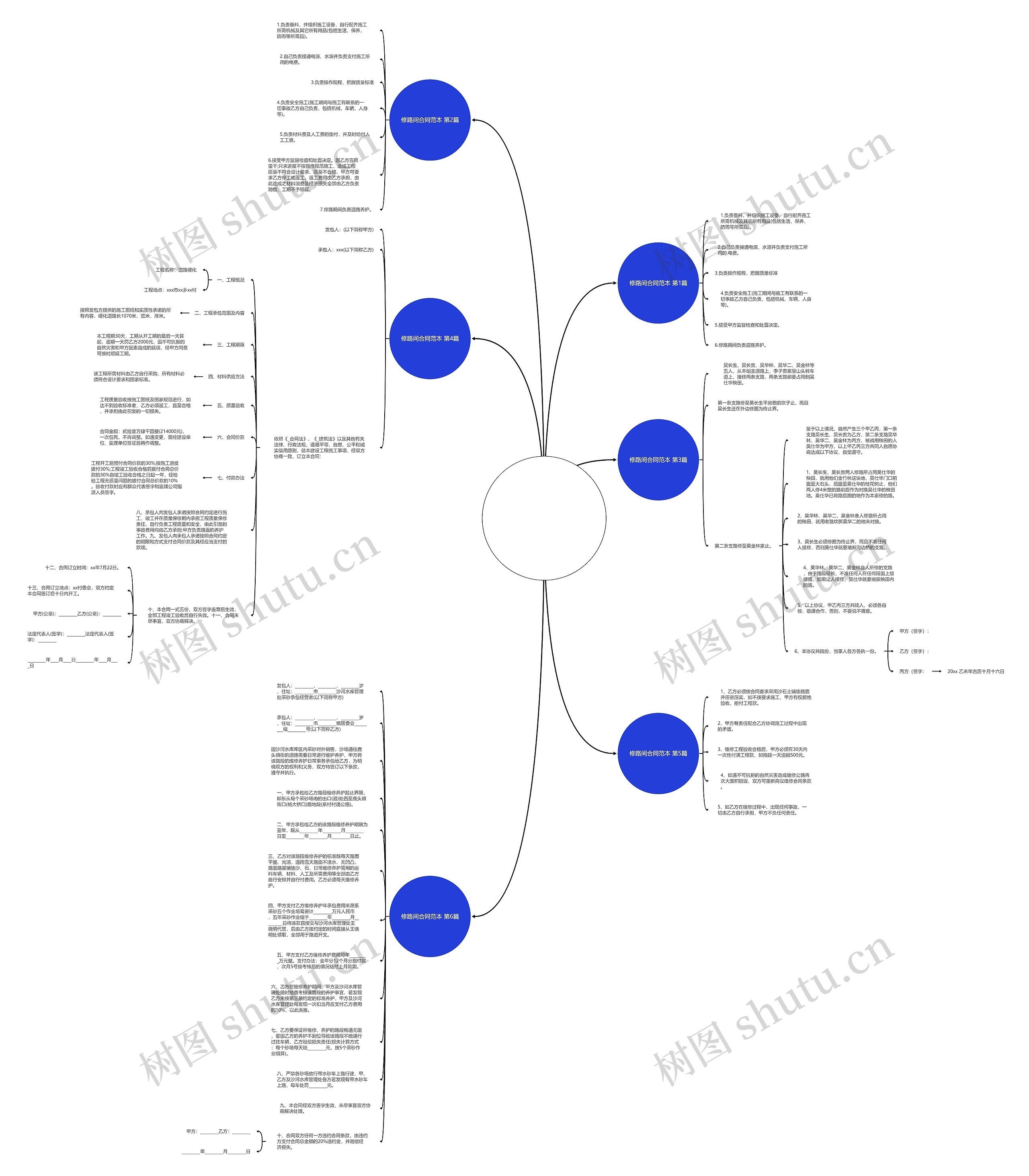修路间合同范本(必备6篇)思维导图