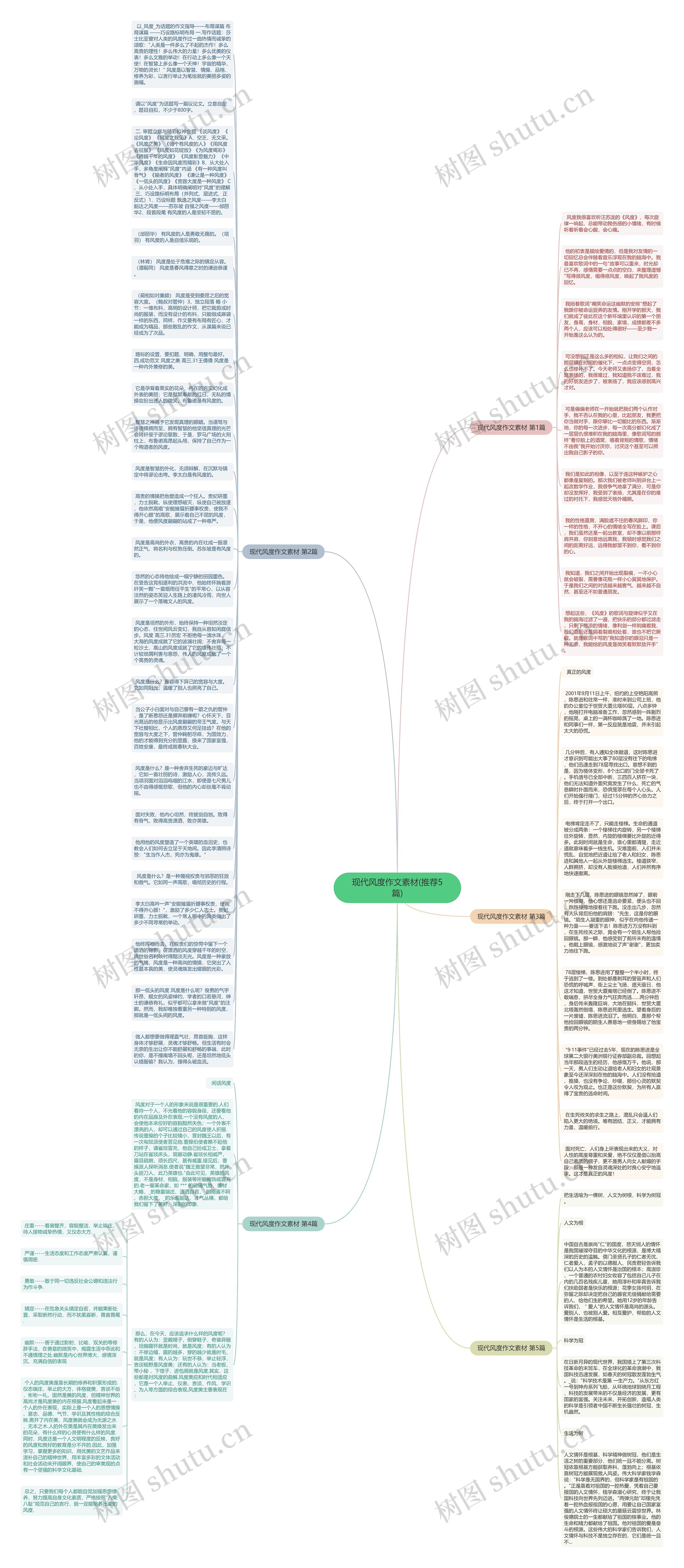 现代风度作文素材(推荐5篇)思维导图