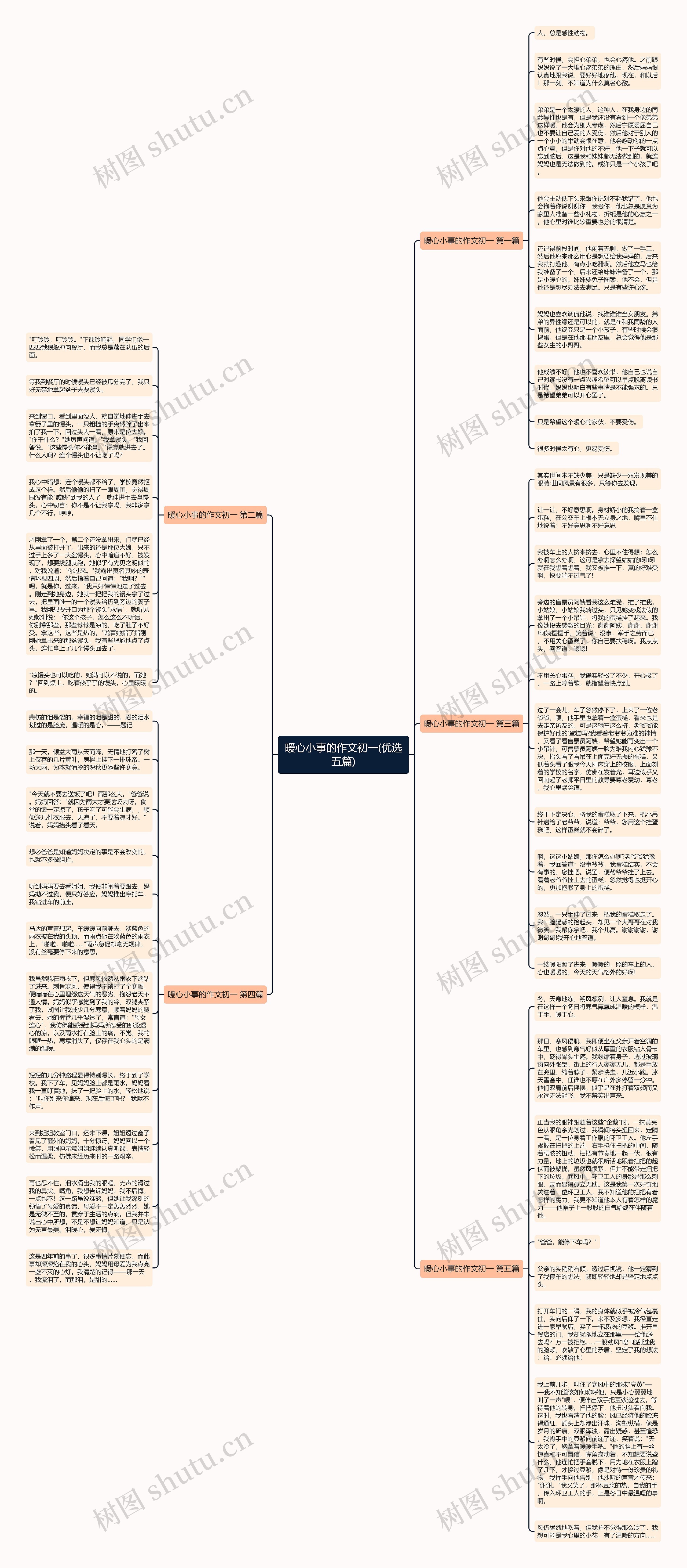 暖心小事的作文初一(优选五篇)思维导图