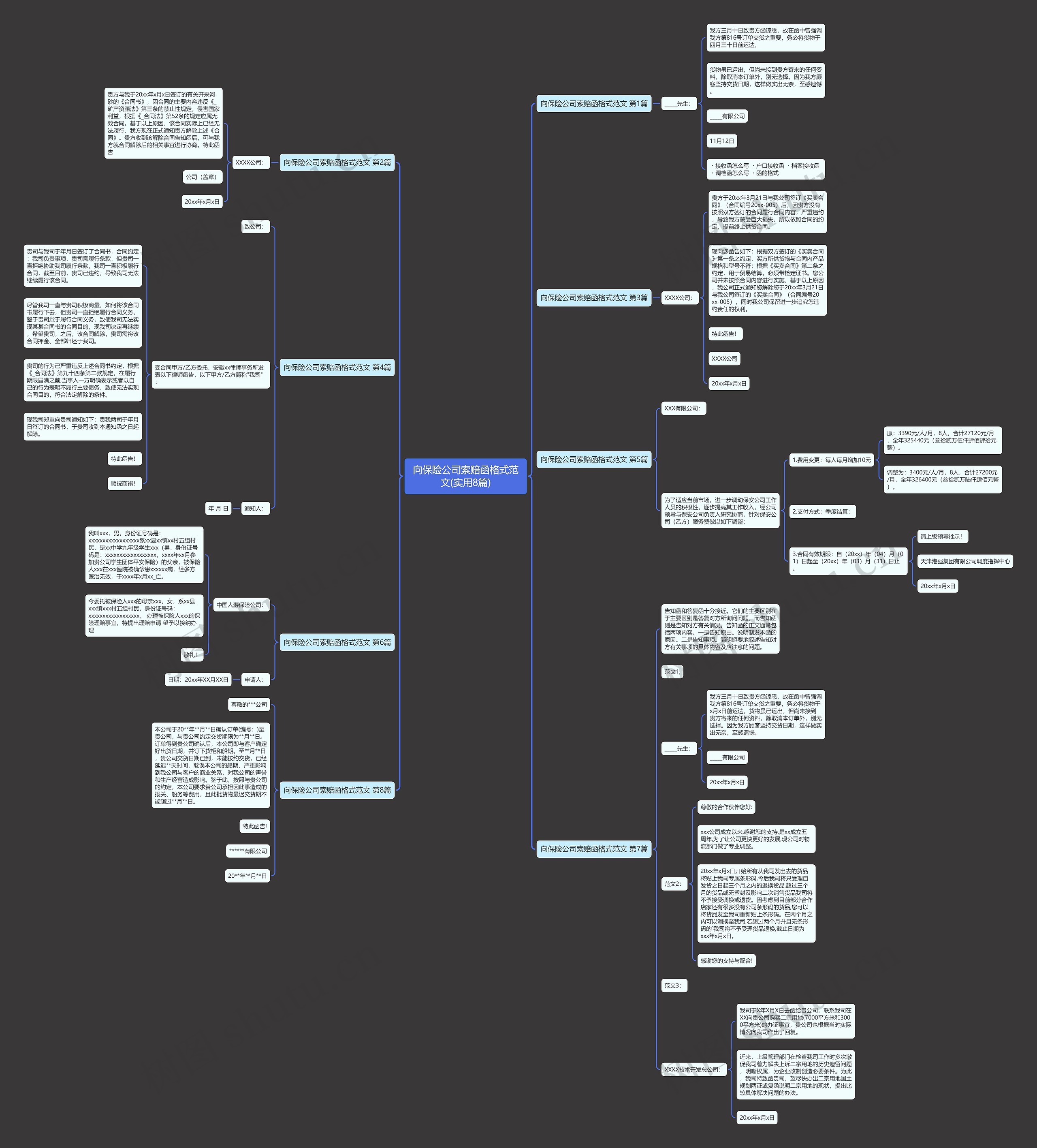 向保险公司索赔函格式范文(实用8篇)思维导图