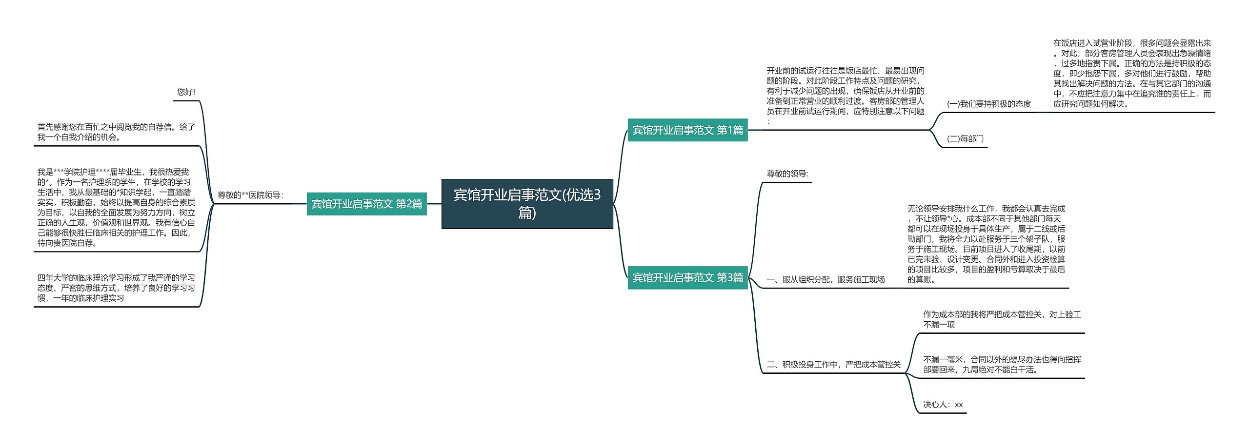 宾馆开业启事范文(优选3篇)思维导图