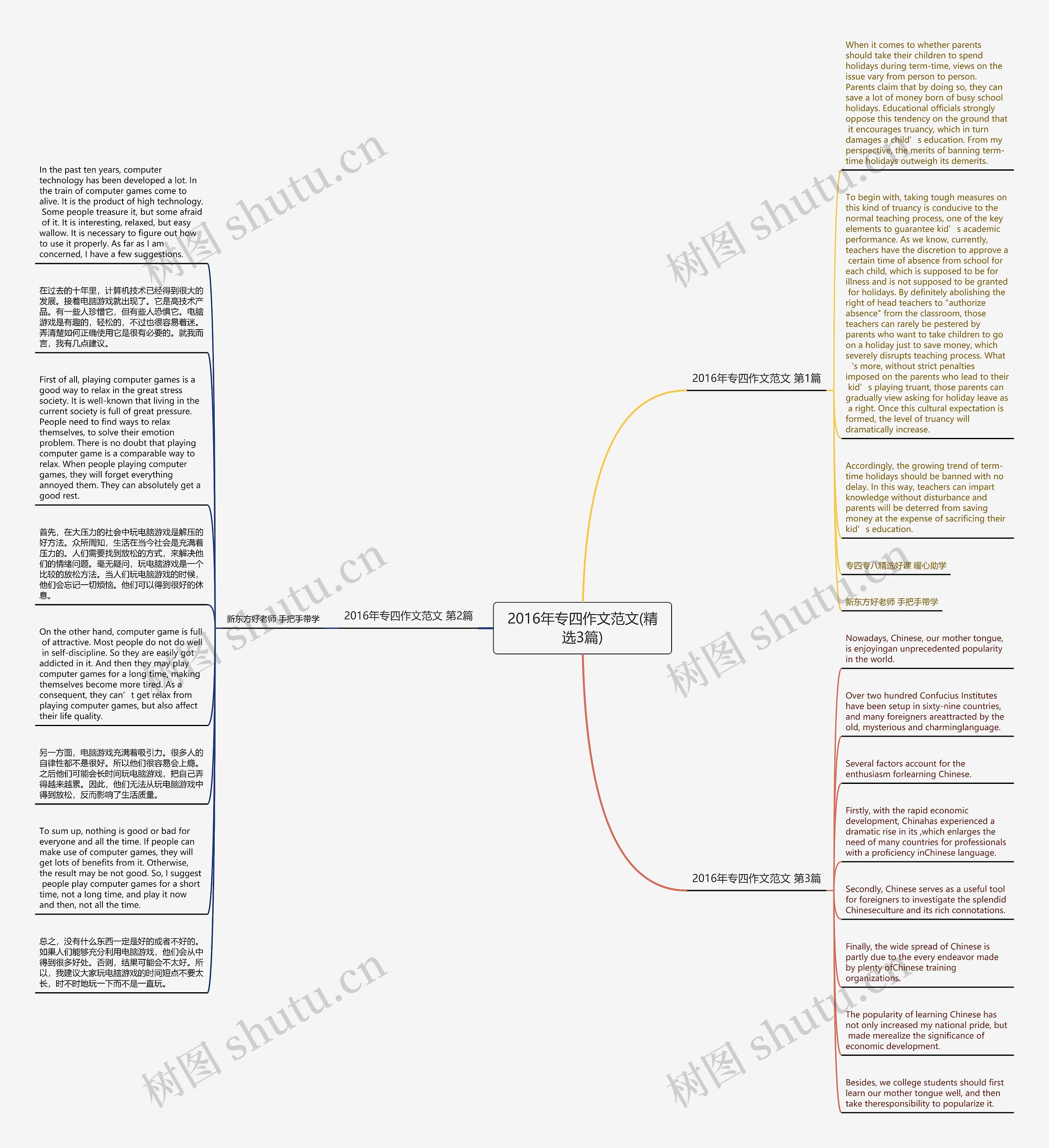 2016年专四作文范文(精选3篇)思维导图