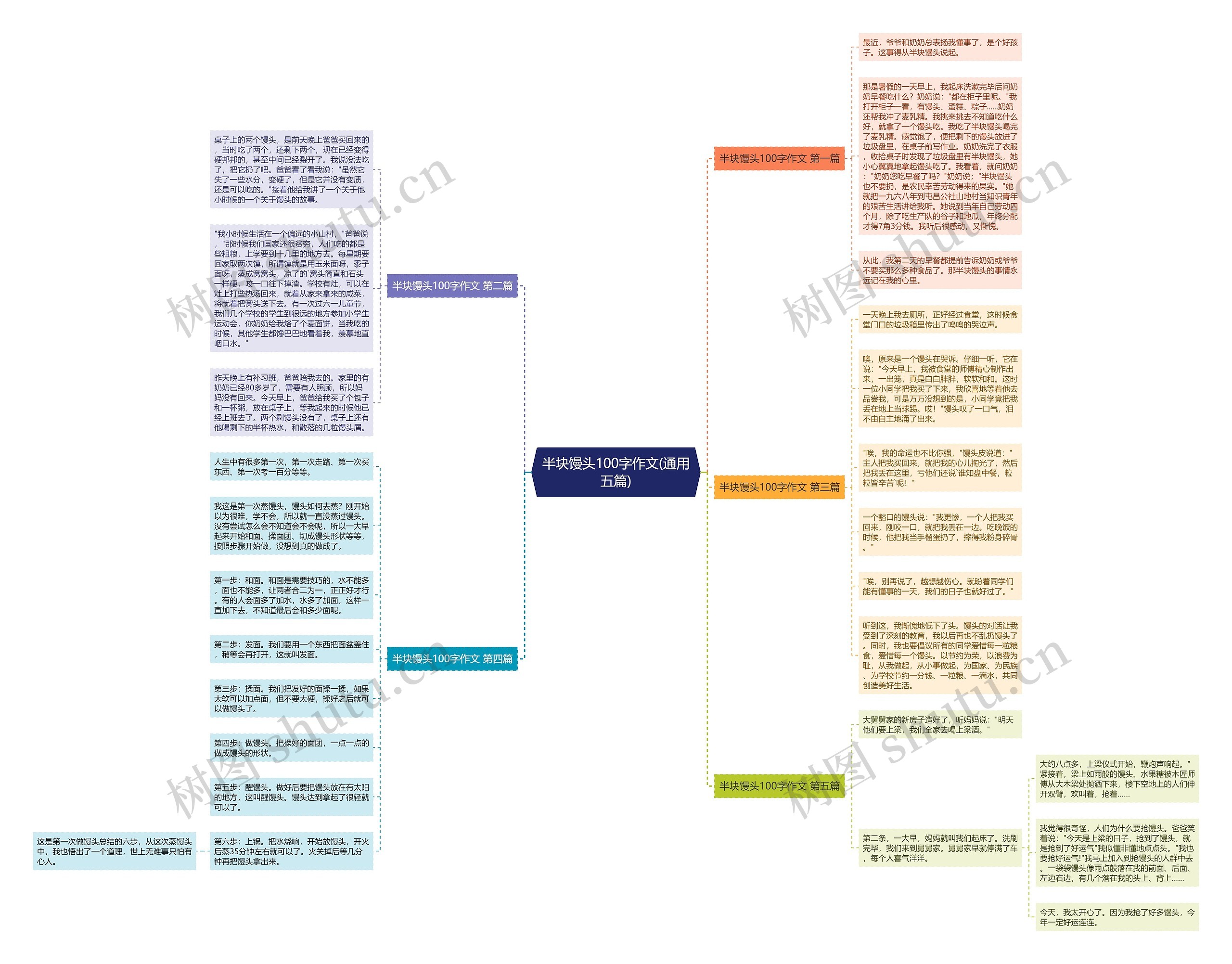 半块馒头100字作文(通用五篇)思维导图