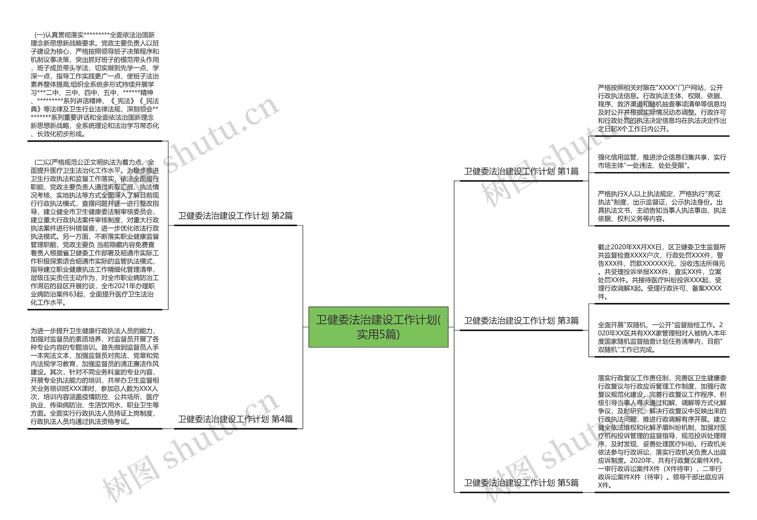 卫健委法治建设工作计划(实用5篇)思维导图