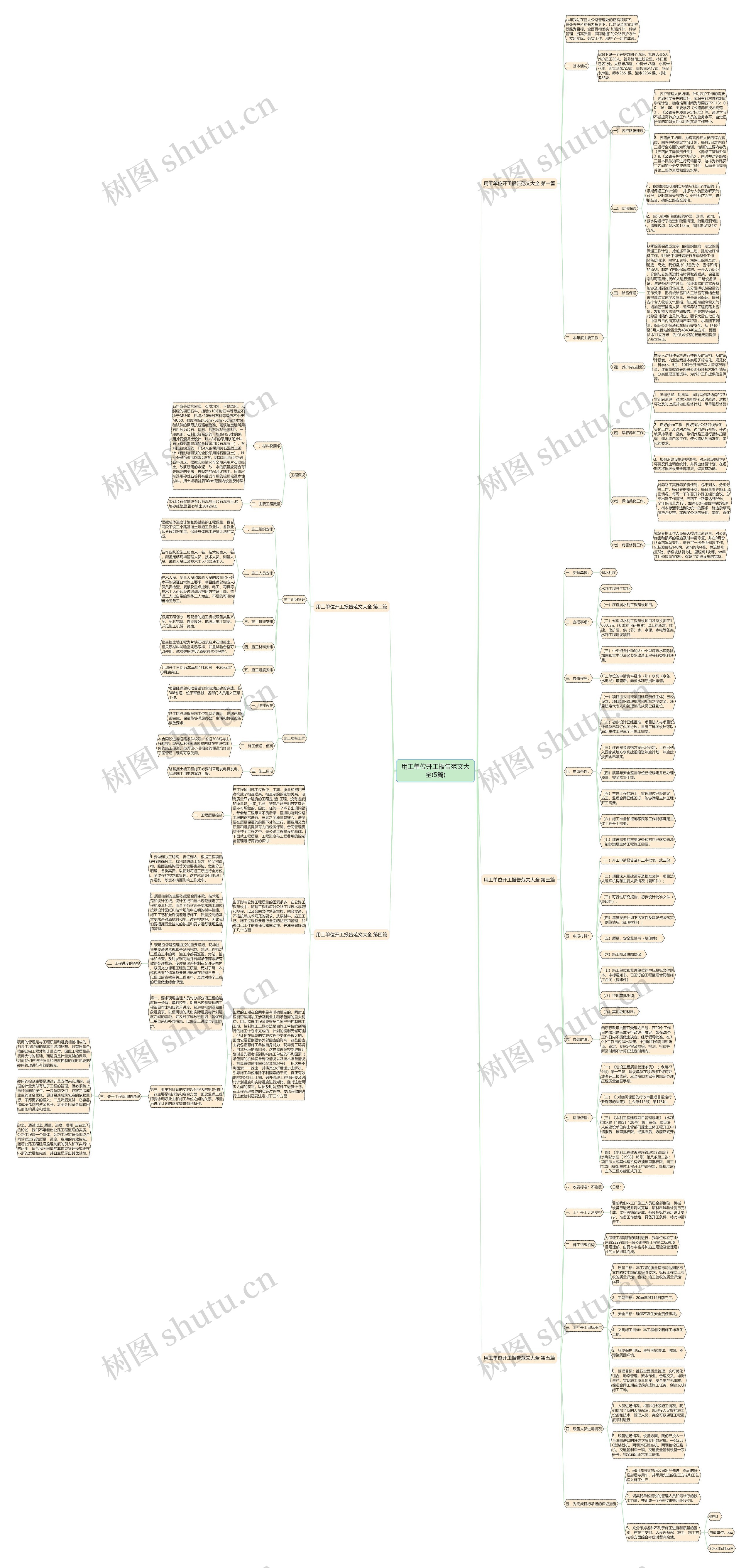 用工单位开工报告范文大全(5篇)思维导图