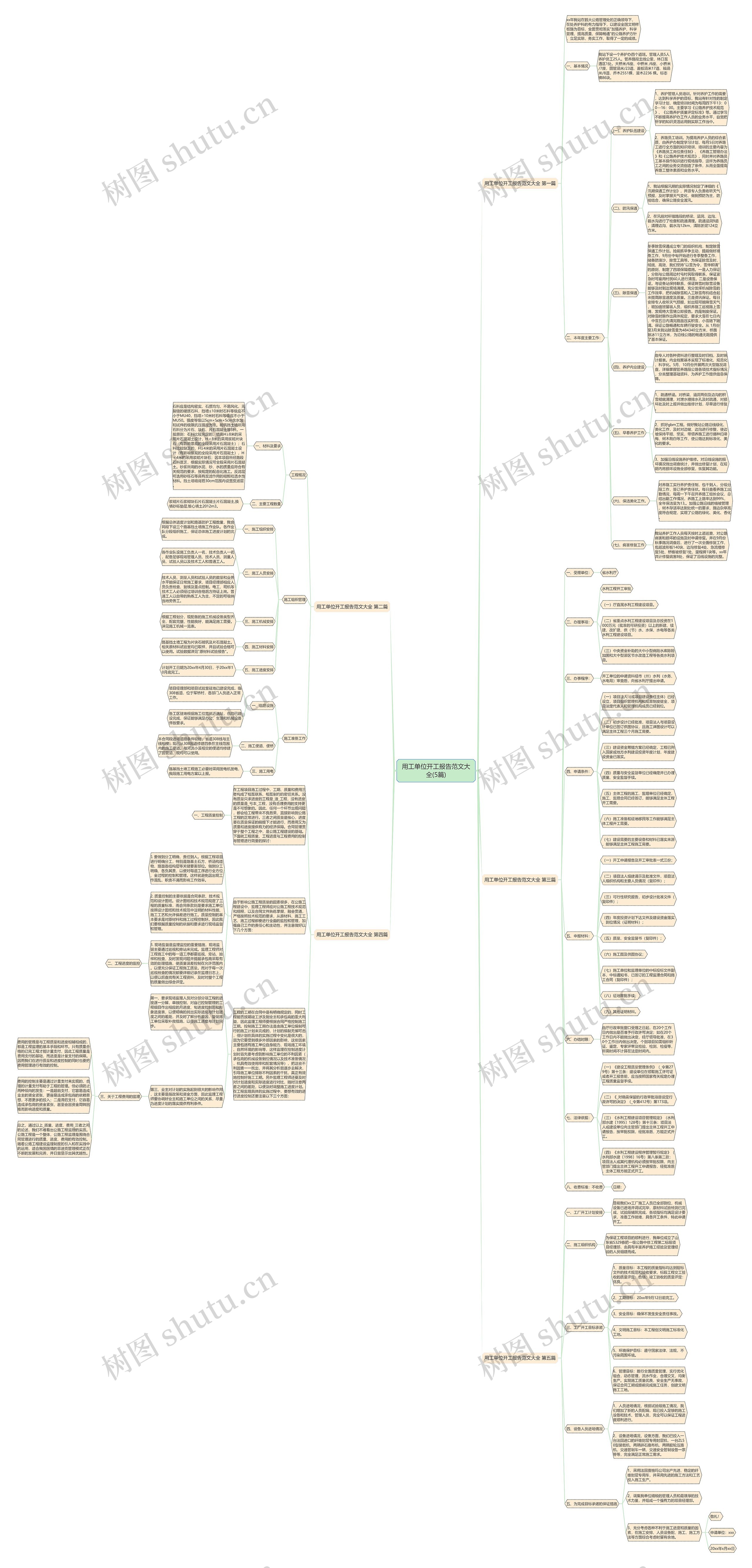 用工单位开工报告范文大全(5篇) 用工单位开工报告范文大全(5篇)