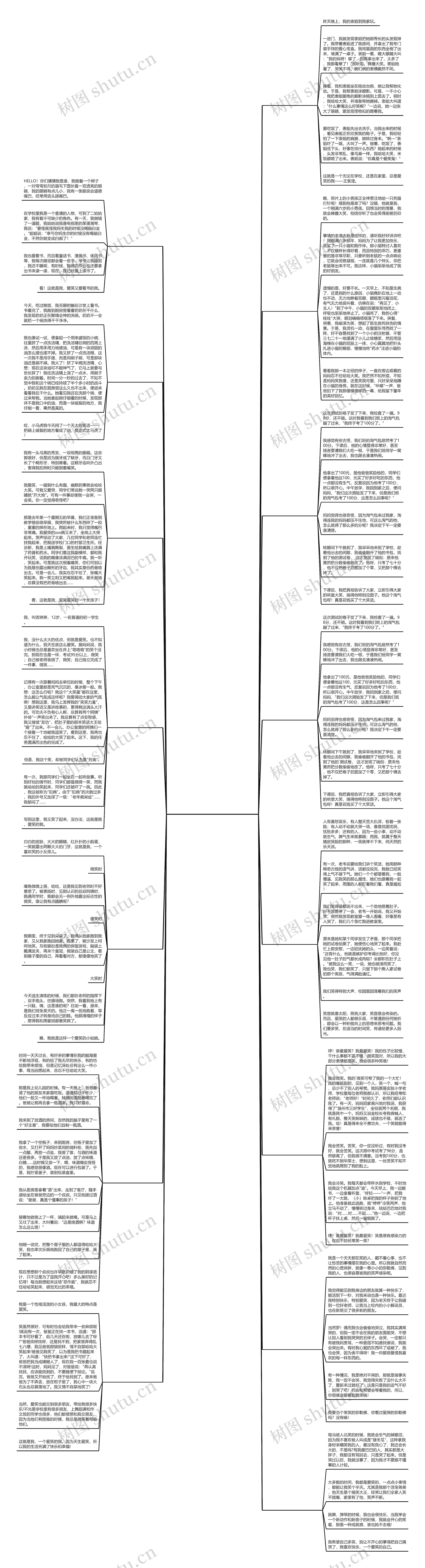 大笑的我作文(精选十五篇)思维导图