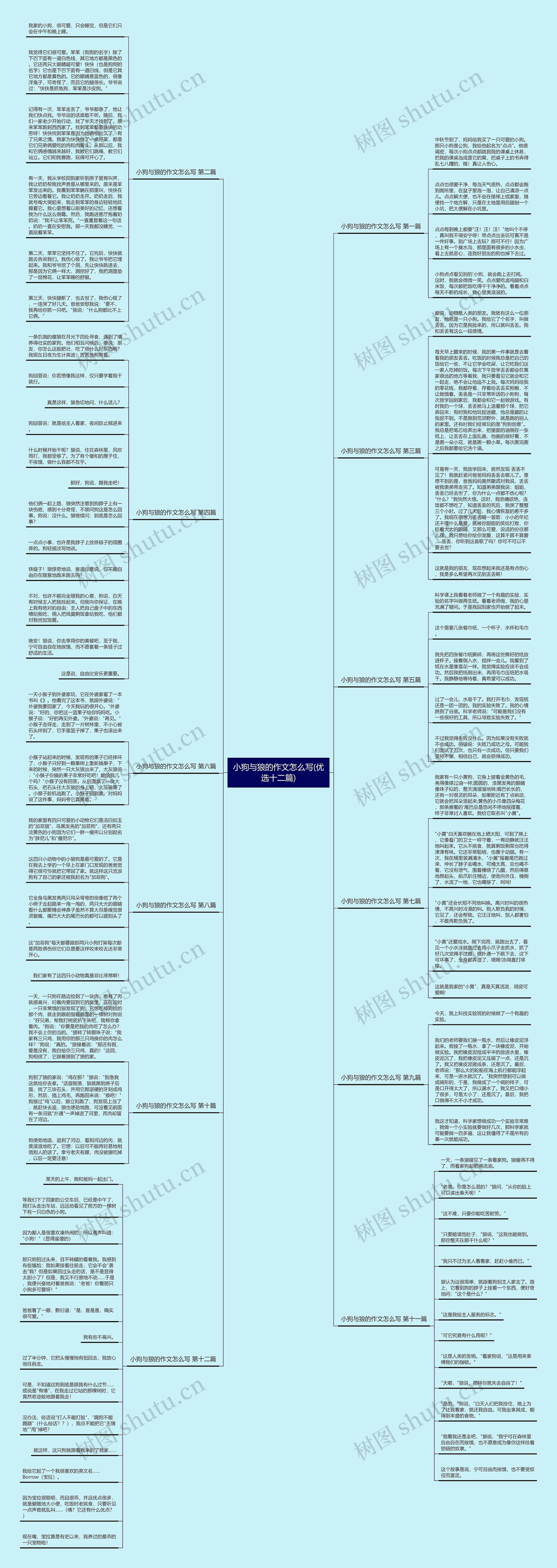 小狗与狼的作文怎么写(优选十二篇) 小狗与狼的作文怎么写(优选十二篇)