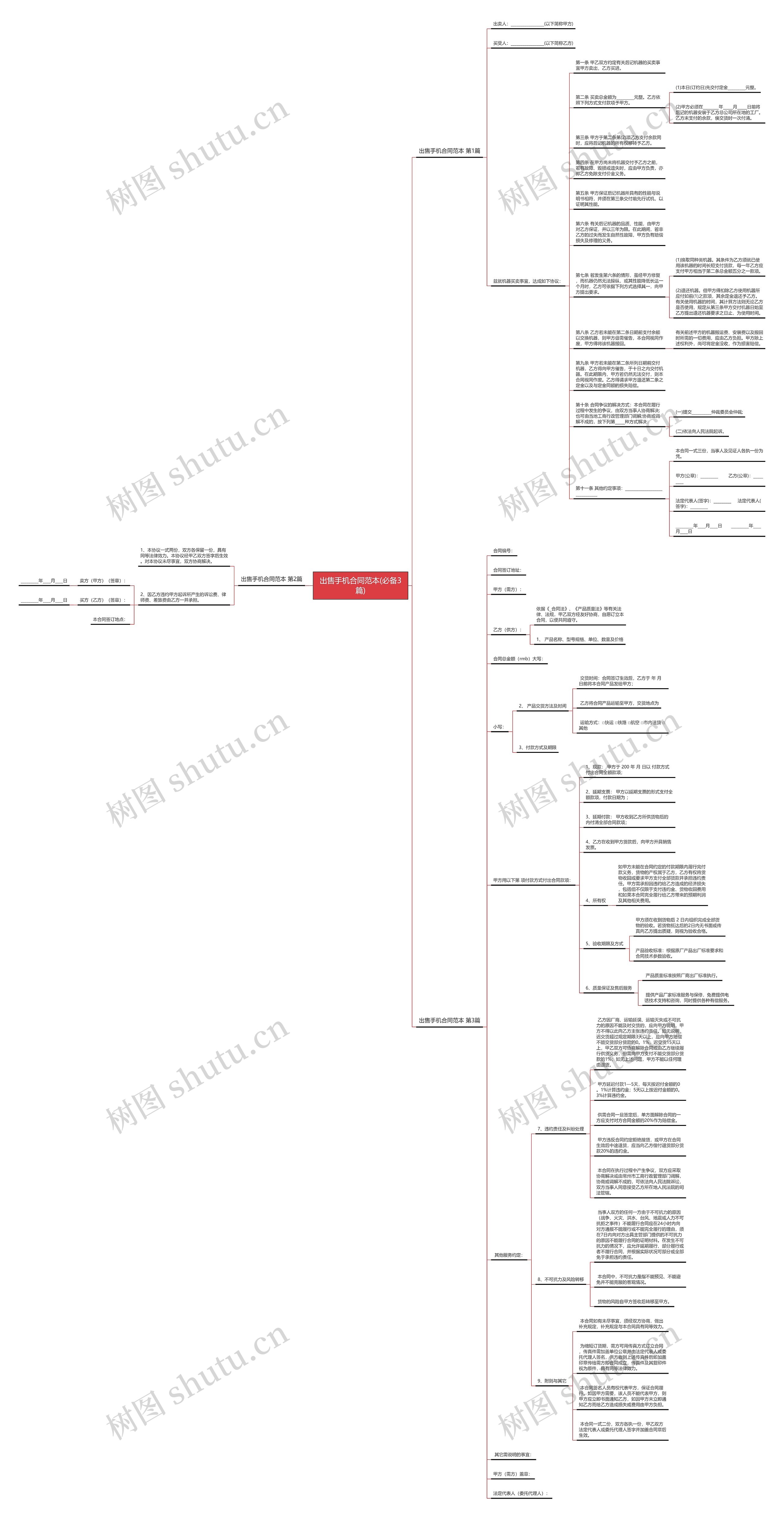 出售手机合同范本(必备3篇)思维导图