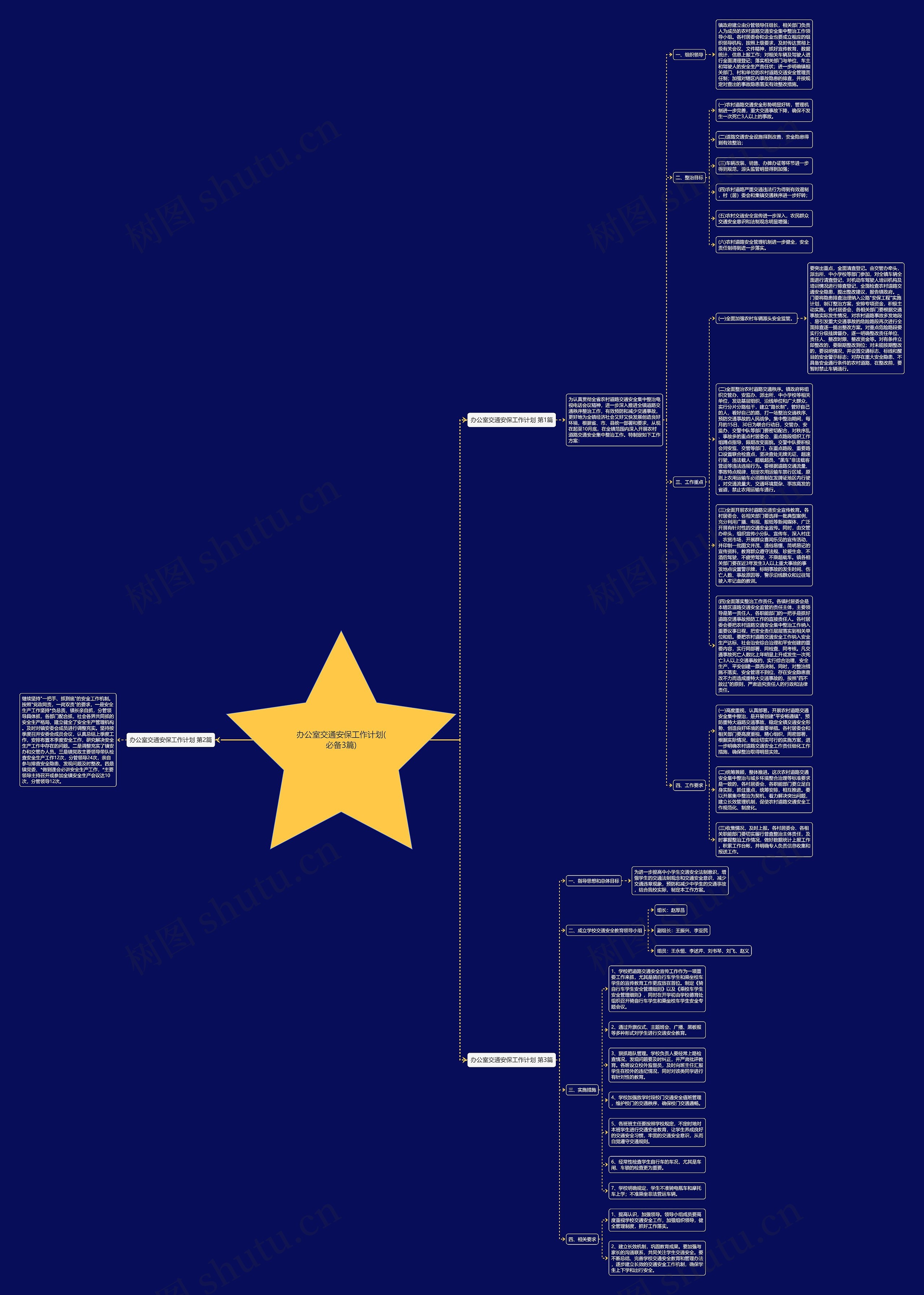 办公室交通安保工作计划(必备3篇)思维导图