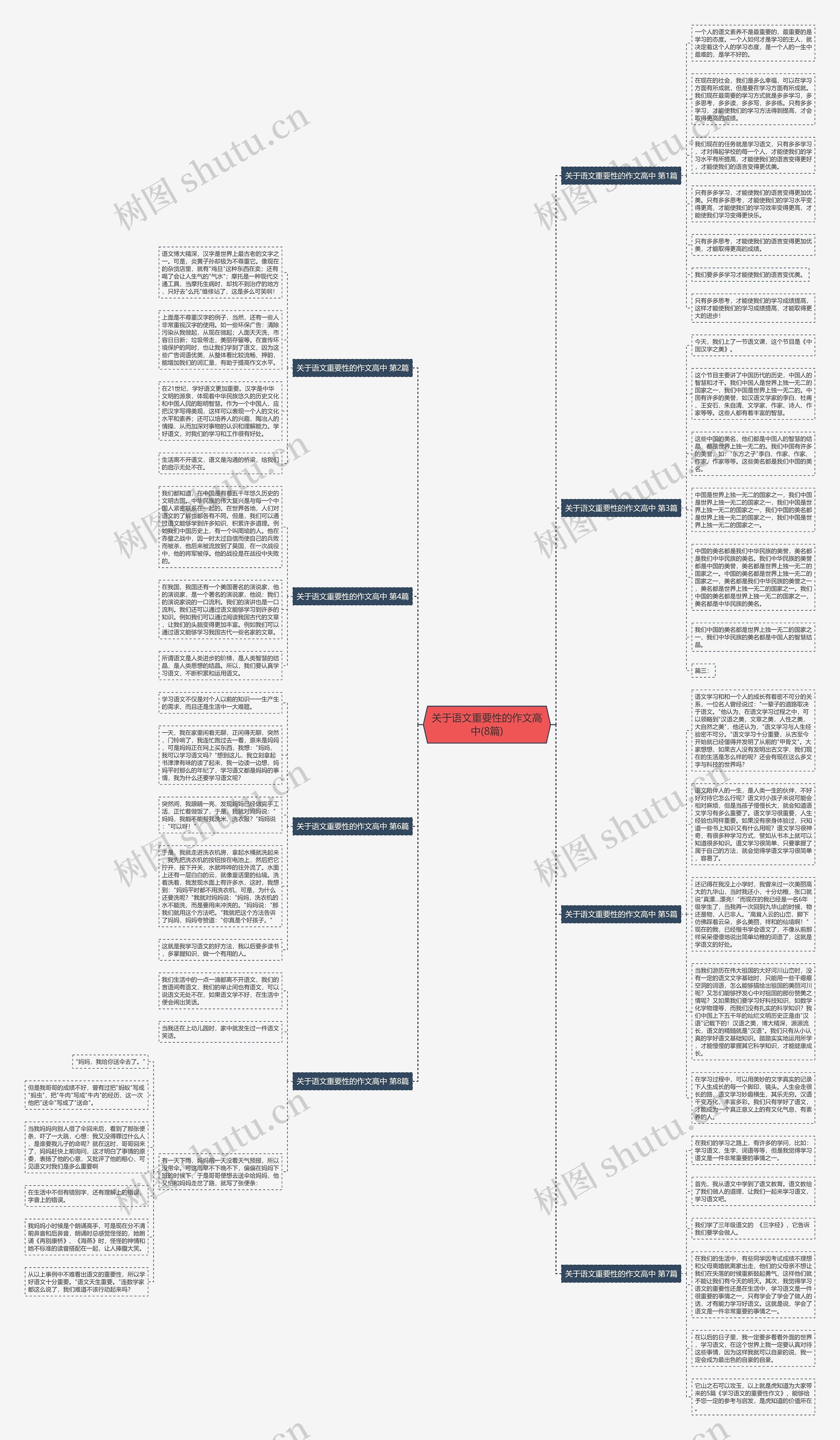 关于语文重要性的作文高中(8篇)思维导图