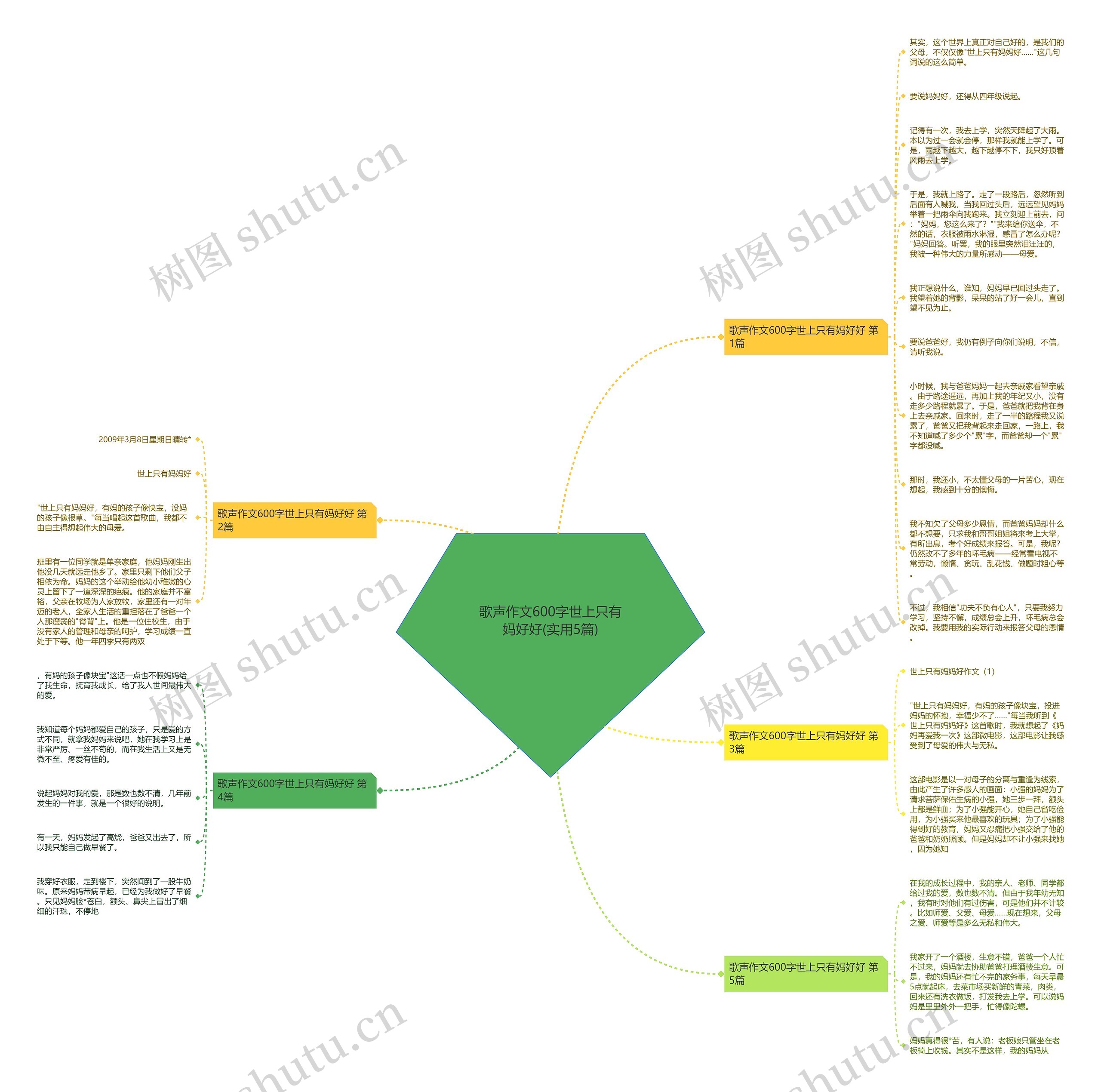 歌声作文600字世上只有妈好好(实用5篇)思维导图