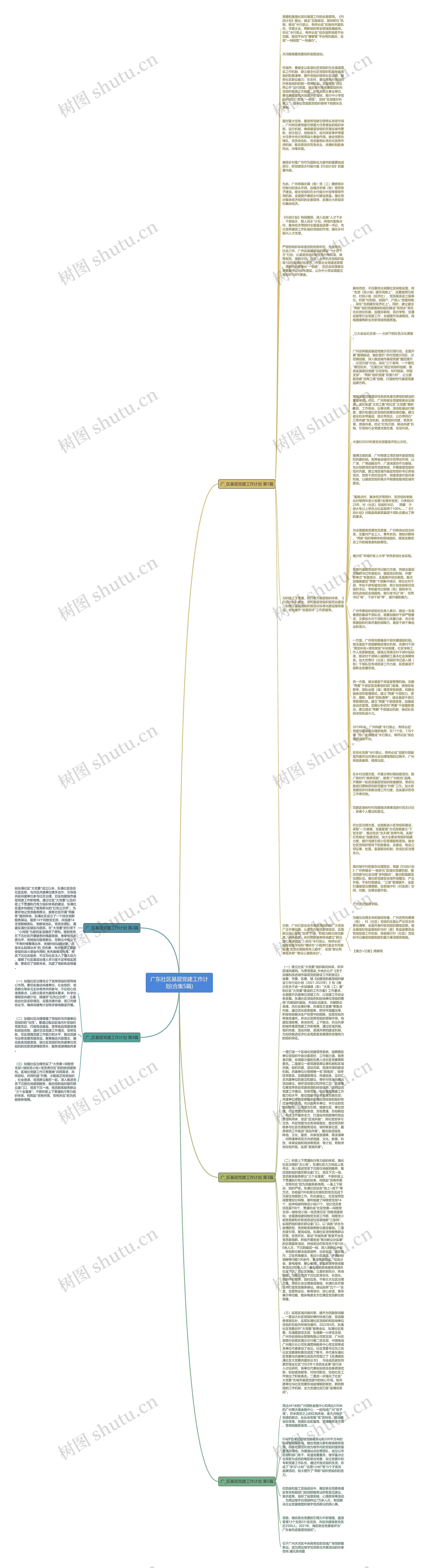 广东社区基层党建工作计划(合集5篇)思维导图