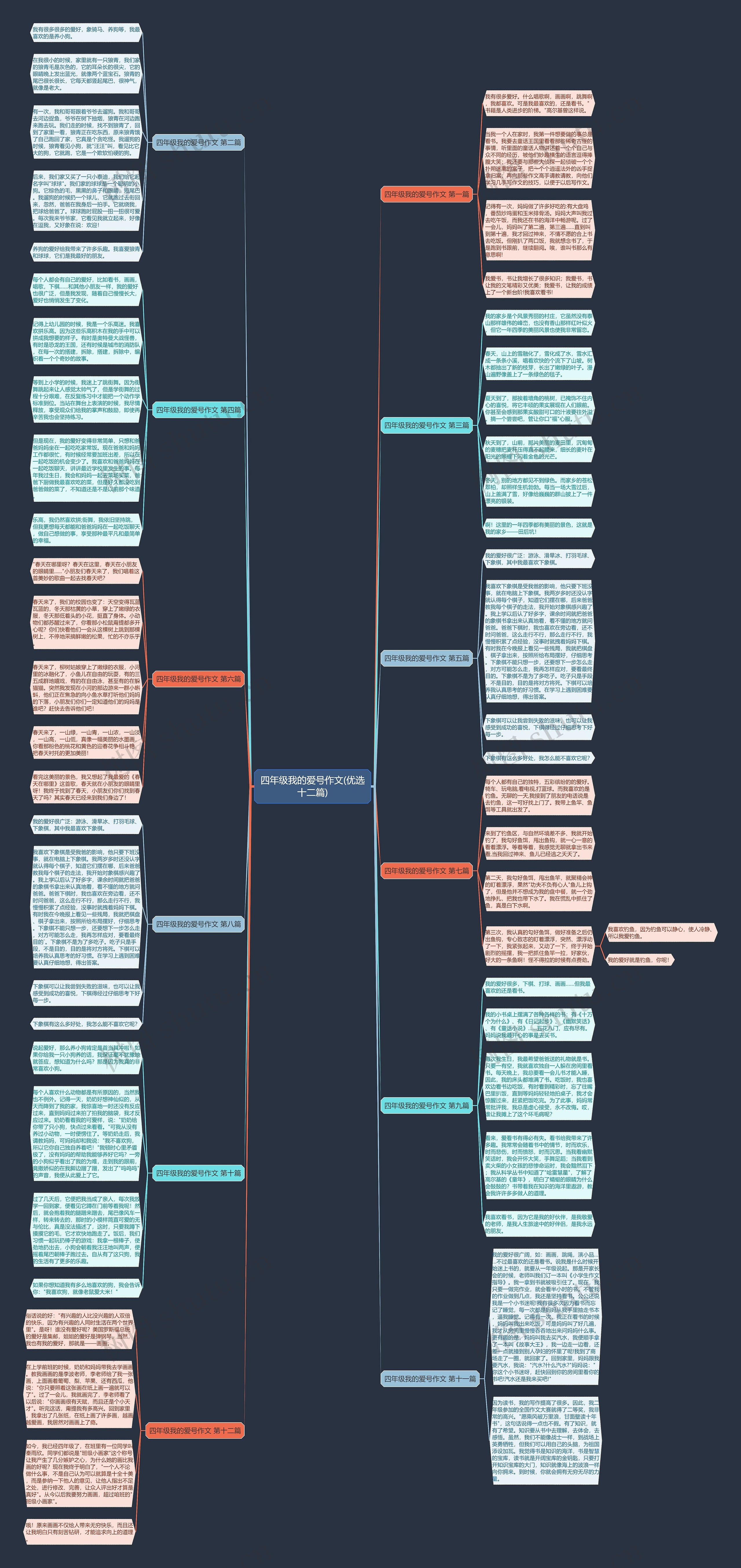 四年级我的爱号作文(优选十二篇)思维导图