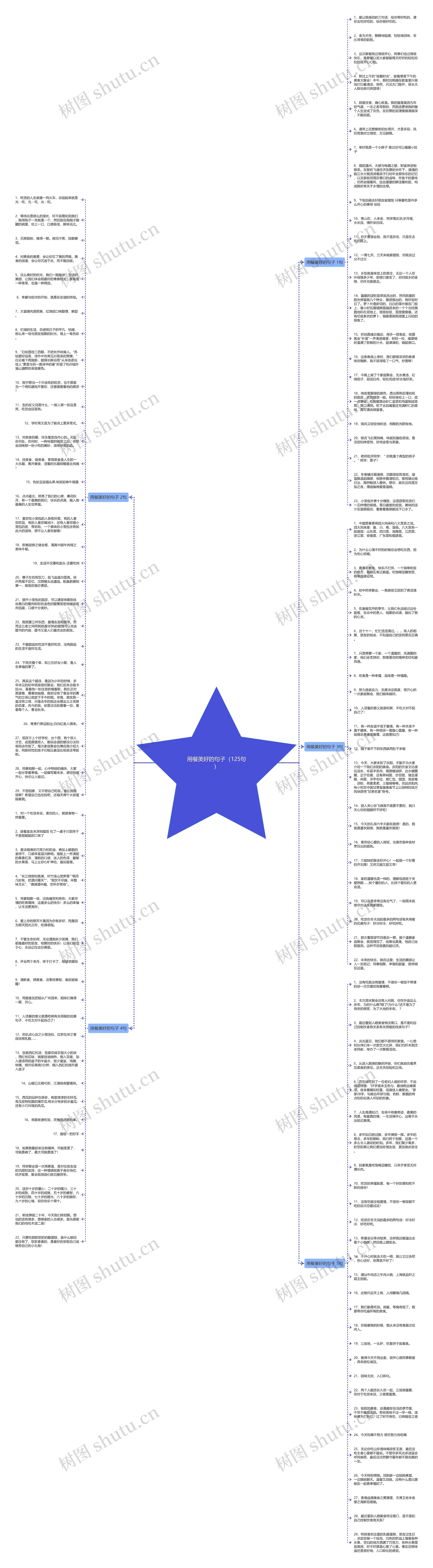 用餐美好的句子（125句）思维导图