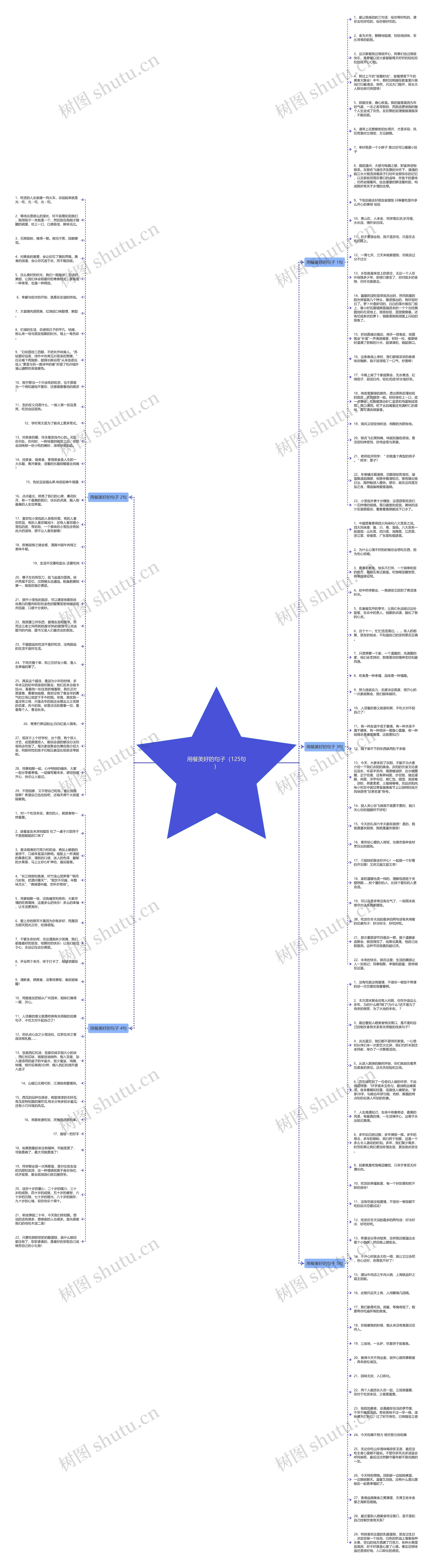 用餐美好的句子(125句)思维导图高清图 用餐美好的句子(125句)思维导图