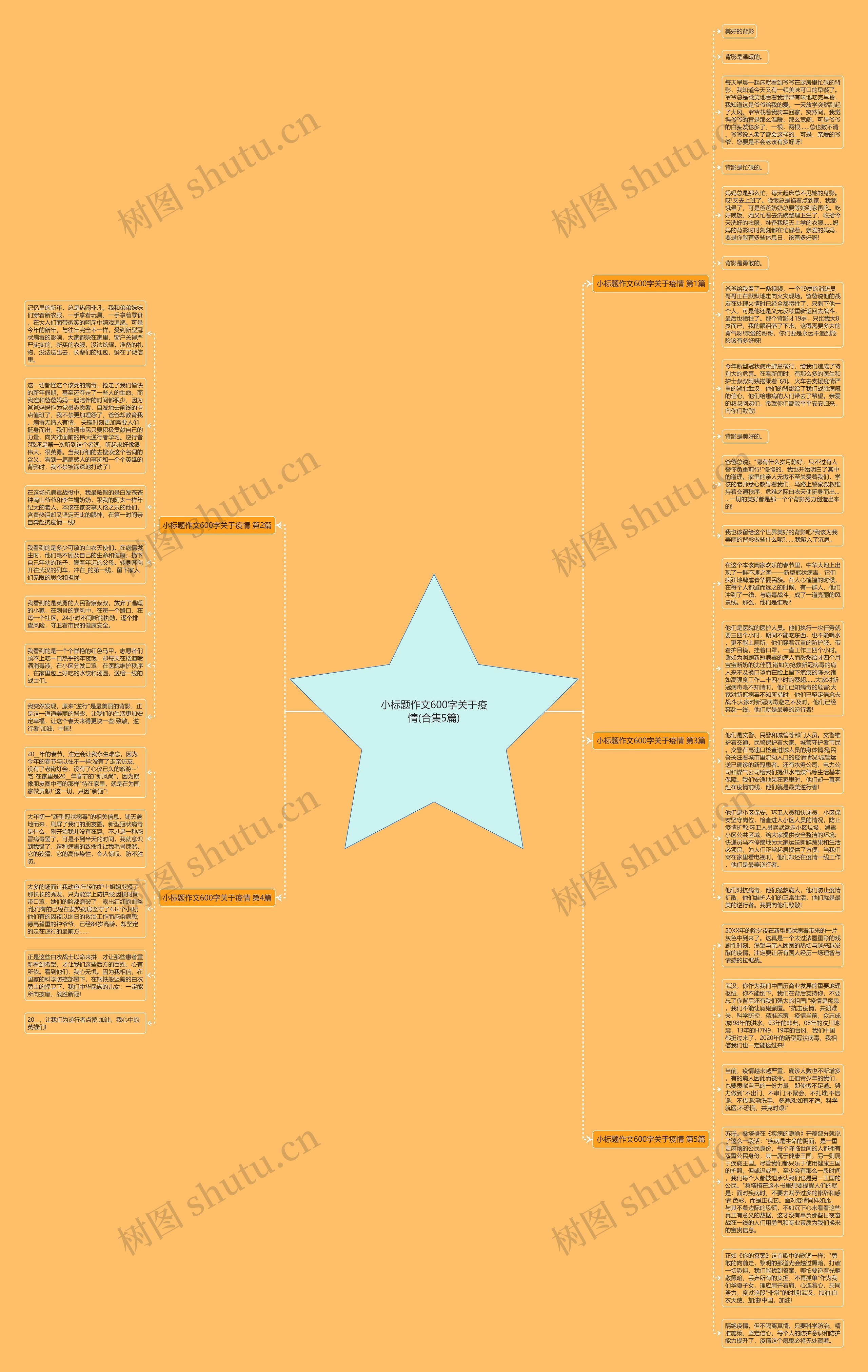 小标题作文600字关于疫情(合集5篇)思维导图