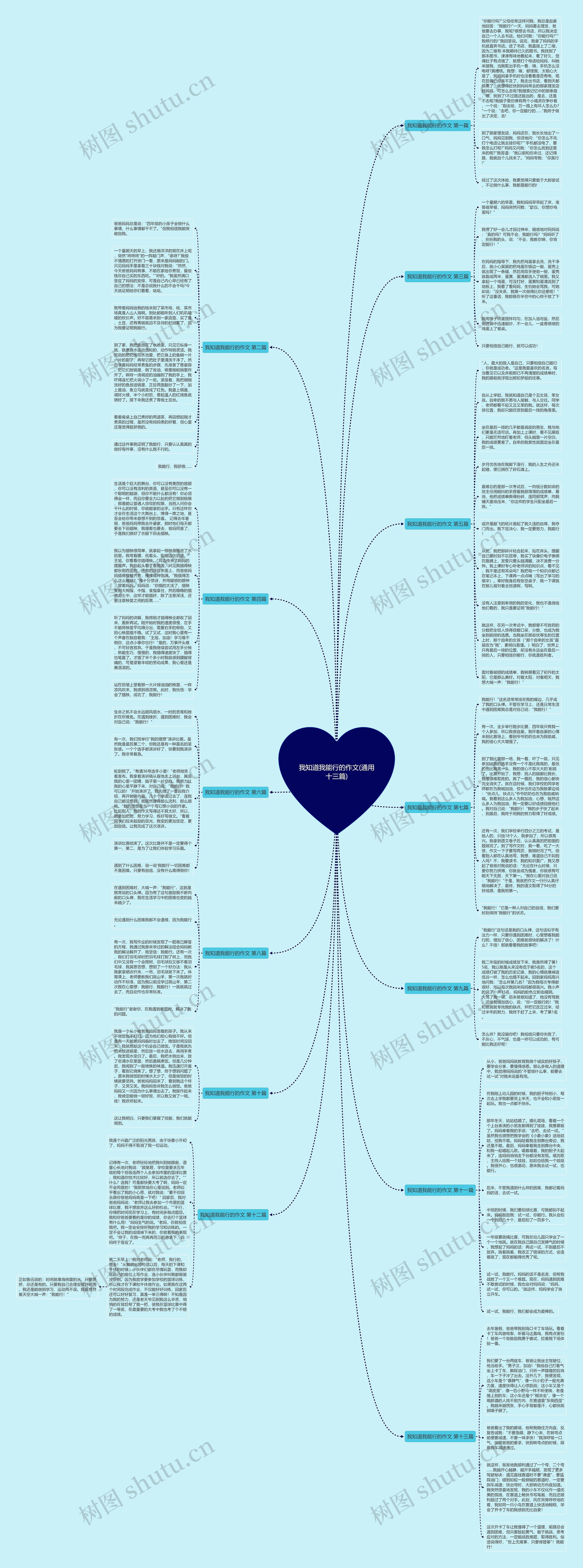 我知道我能行的作文(通用十三篇)思维导图