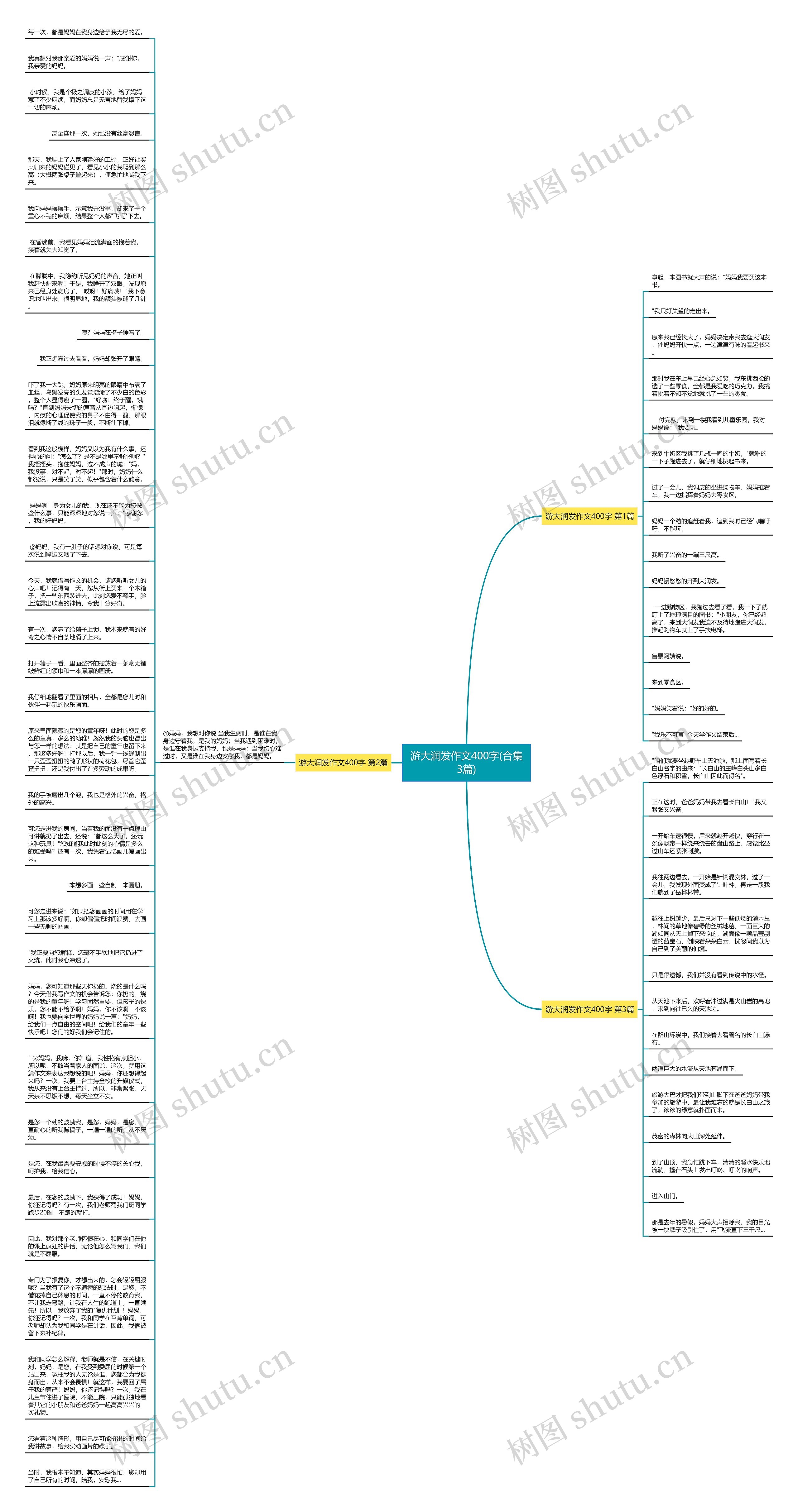 游大润发作文400字(合集3篇)思维导图