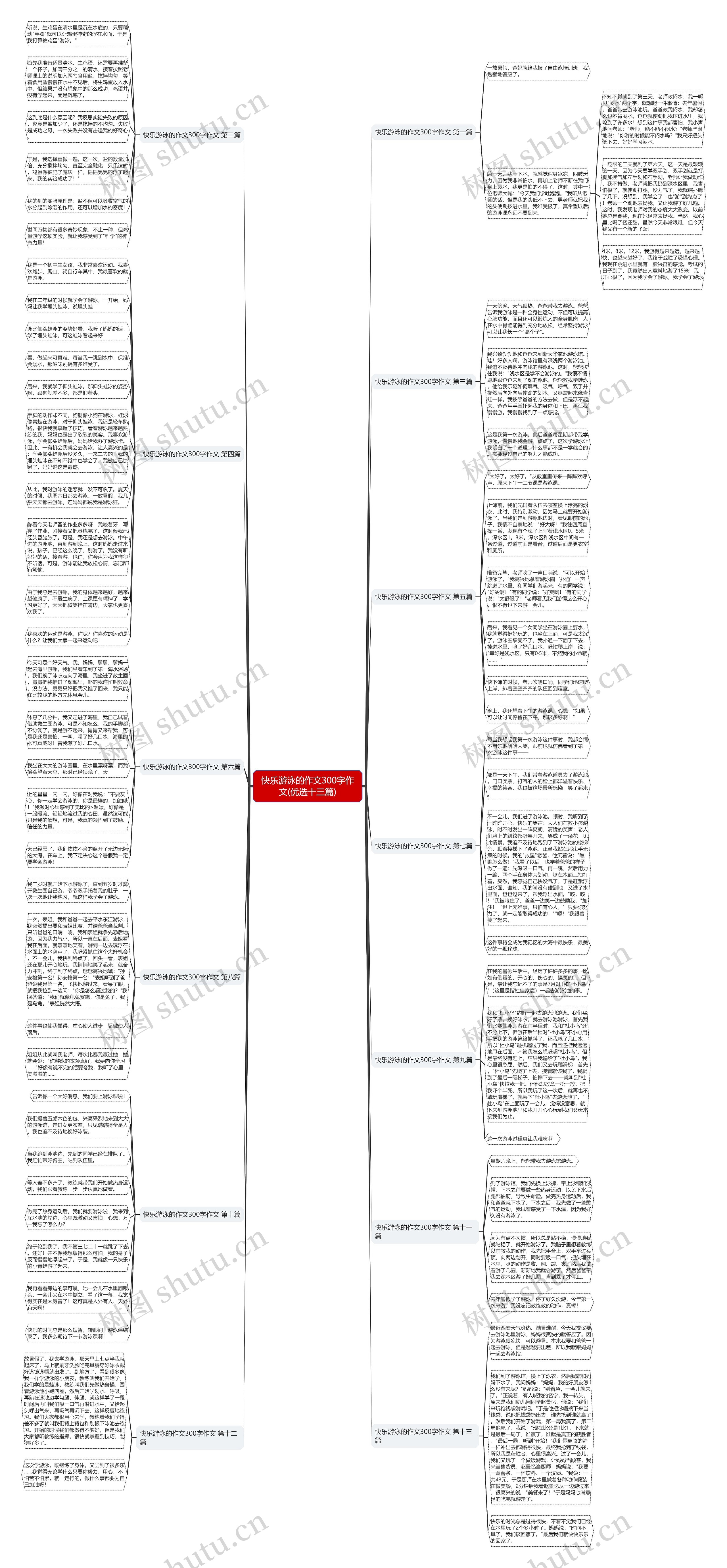 快乐游泳的作文300字作文(优选十三篇)思维导图