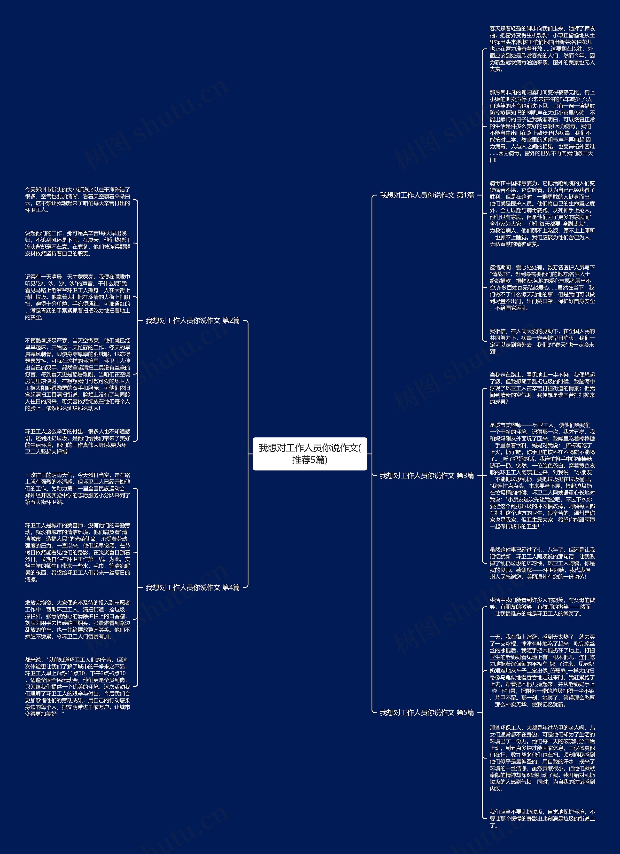 我想对工作人员你说作文(推荐5篇)思维导图