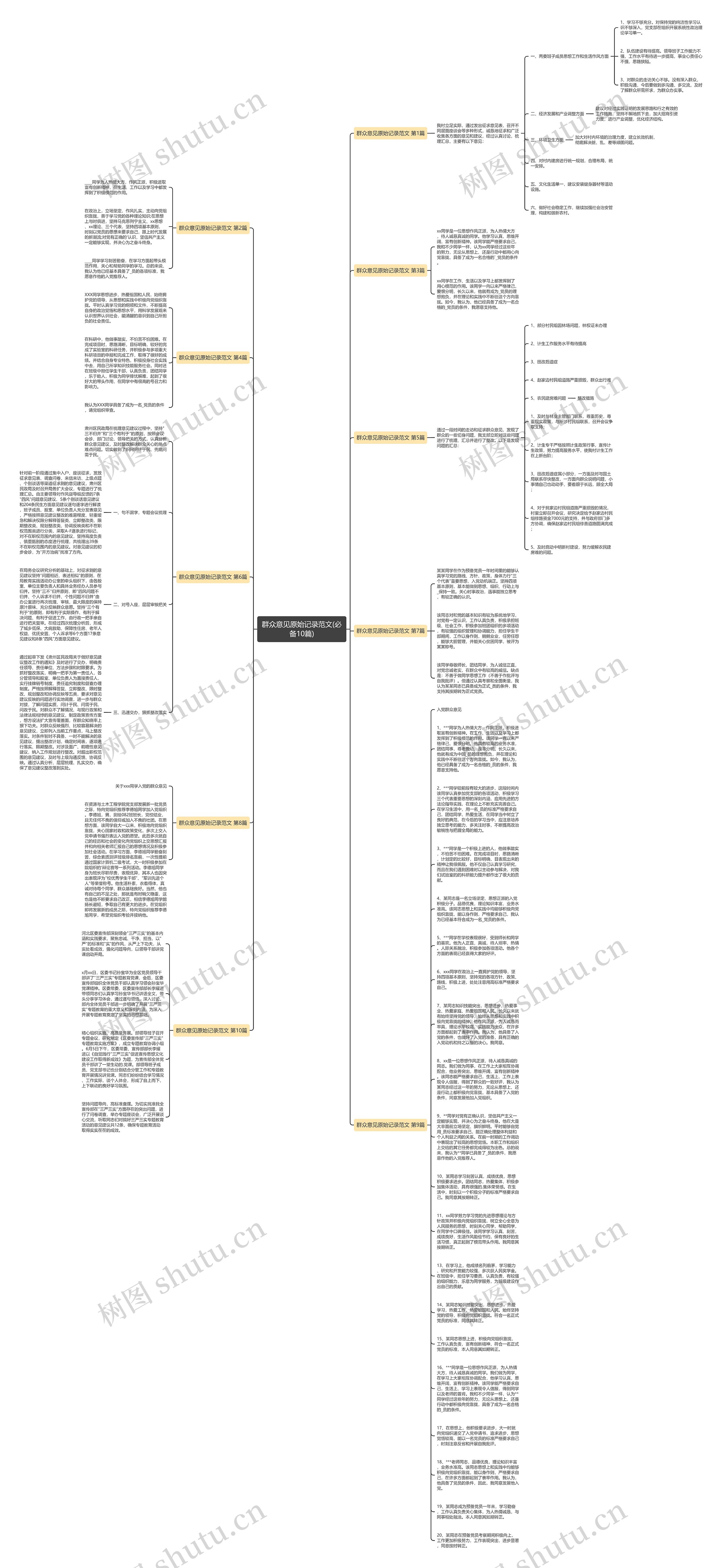群众意见原始记录范文(必备10篇)思维导图高清图 群众意见原始记录范文(必备10篇)思维导图
