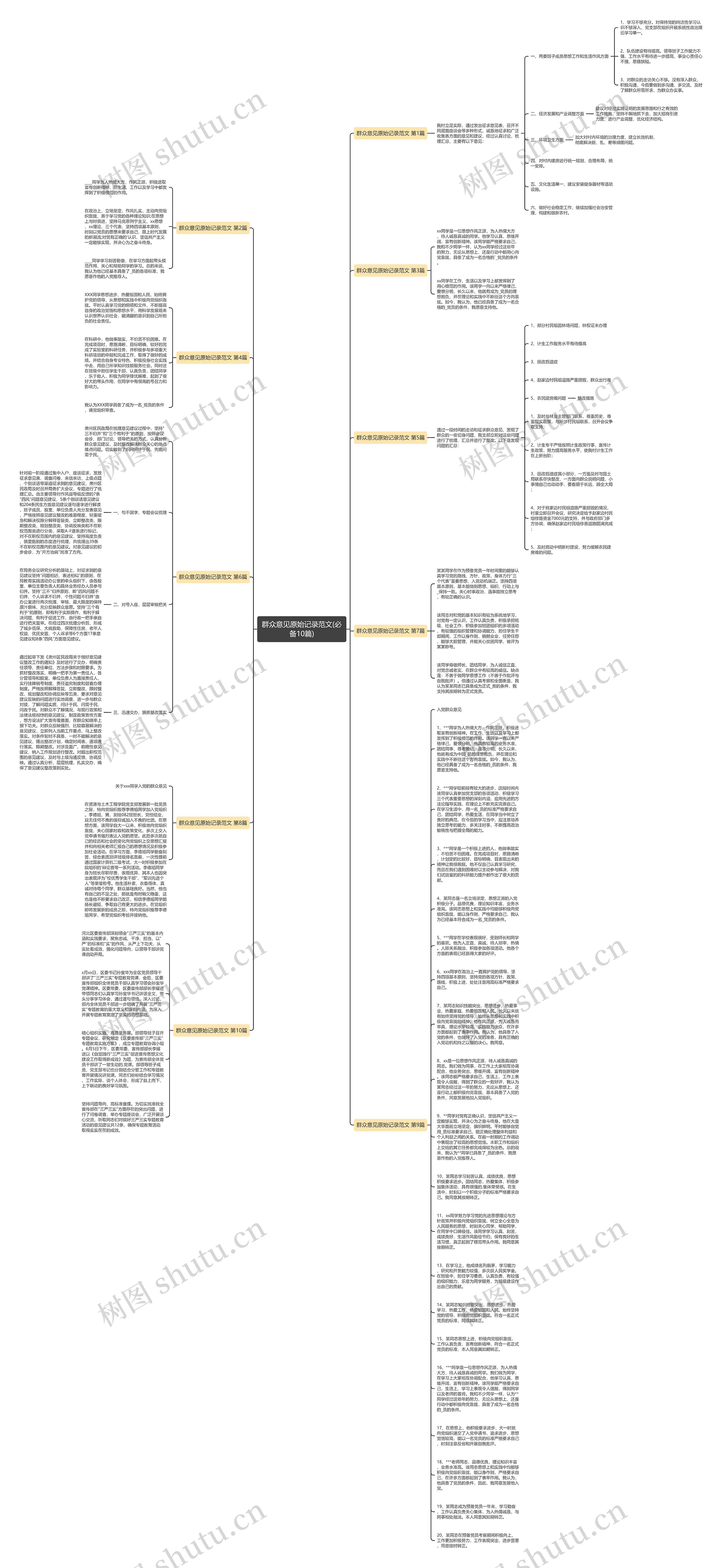 群众意见原始记录范文(必备10篇)思维导图