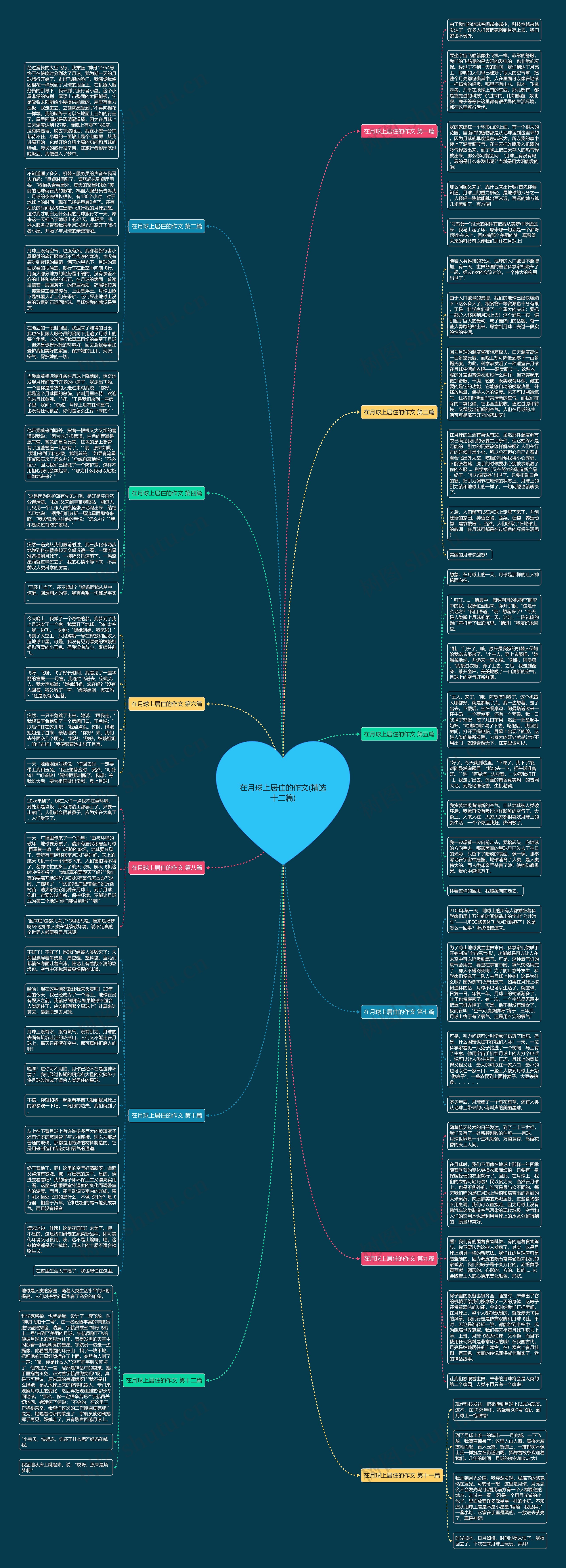 在月球上居住的作文(精选十二篇)思维导图