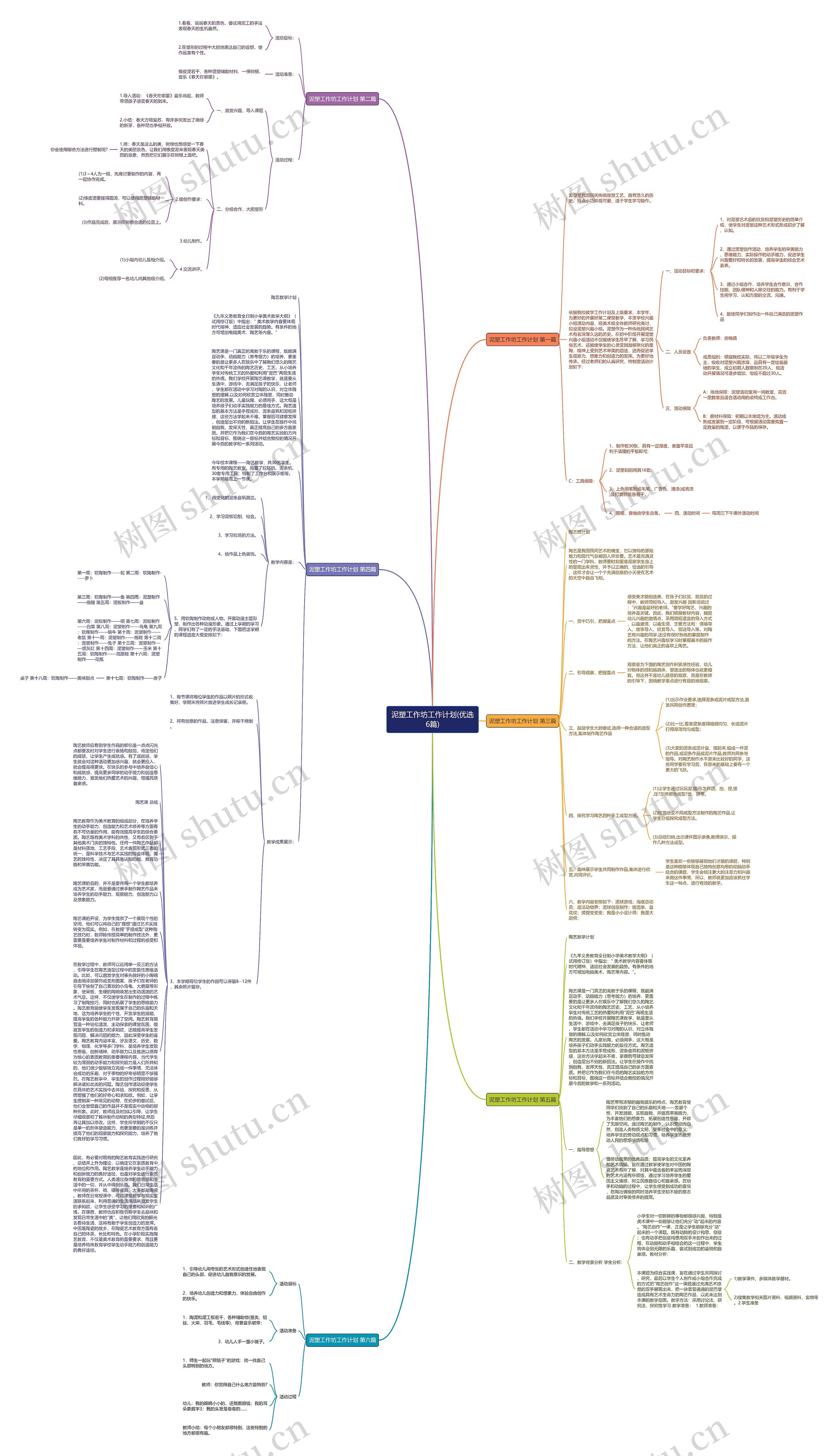 泥塑工作坊工作计划(优选6篇)思维导图
