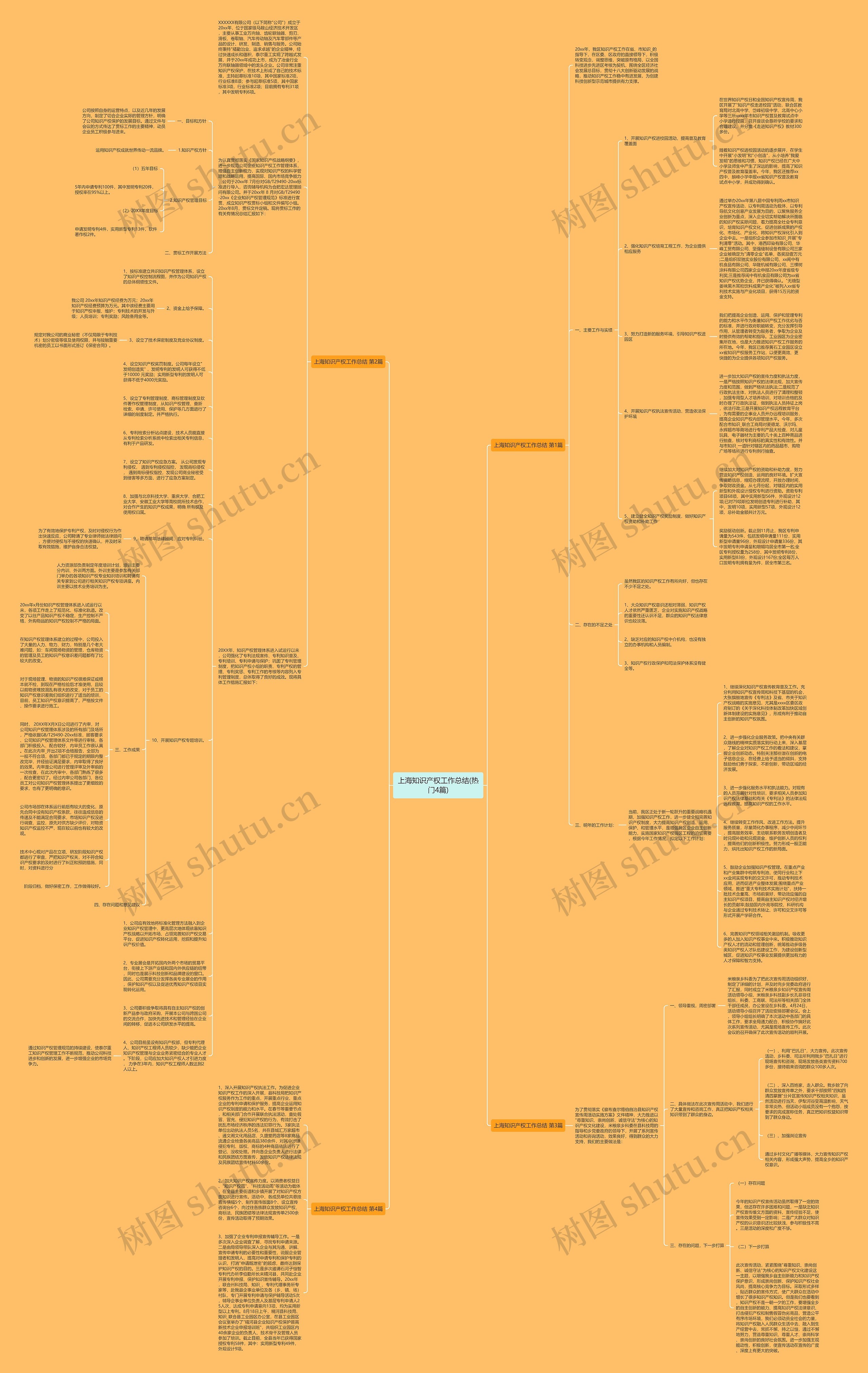 上海知识产权工作总结(热门4篇)思维导图