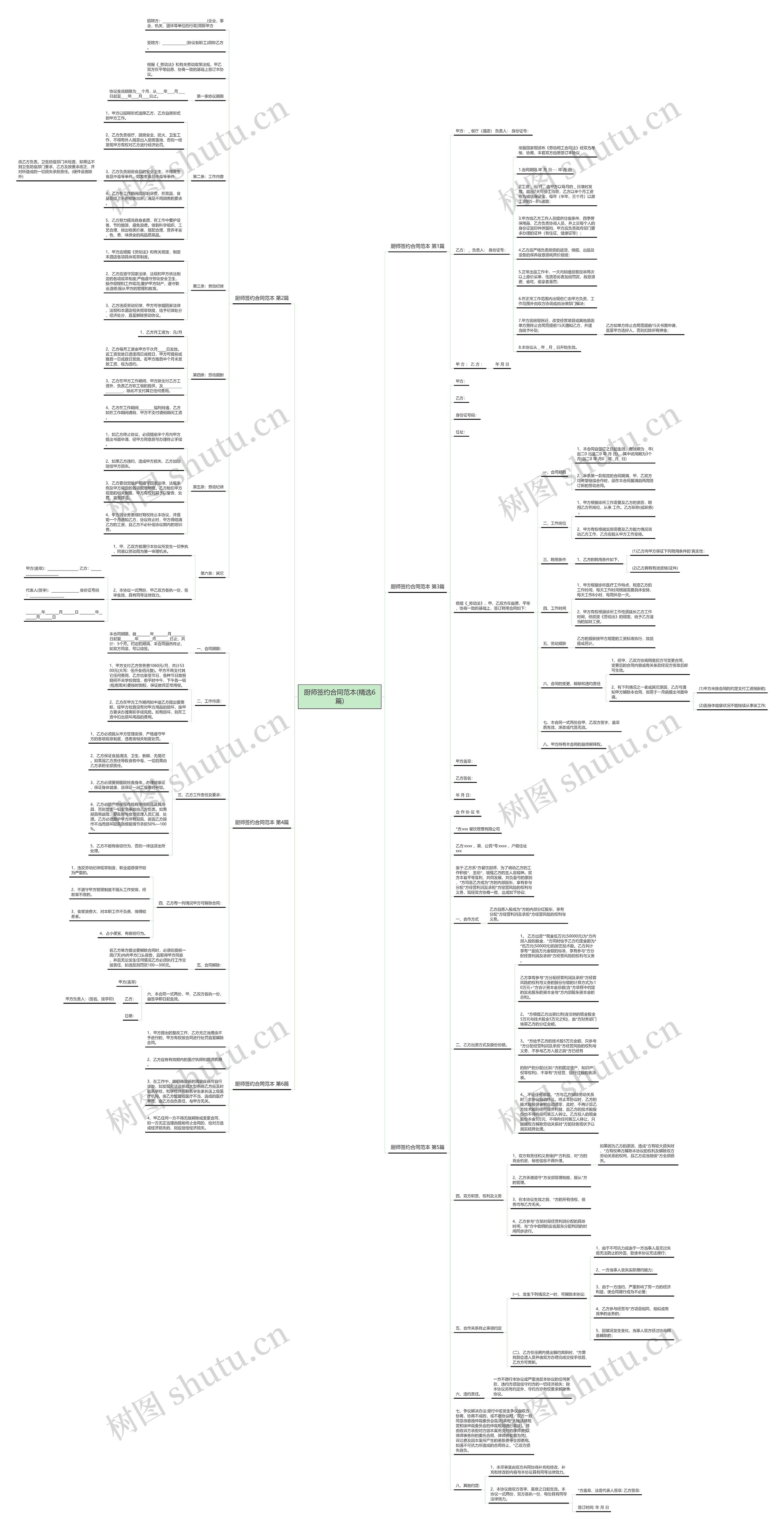 厨师签约合同范本(精选6篇) 厨师签约合同范本(精选6篇)