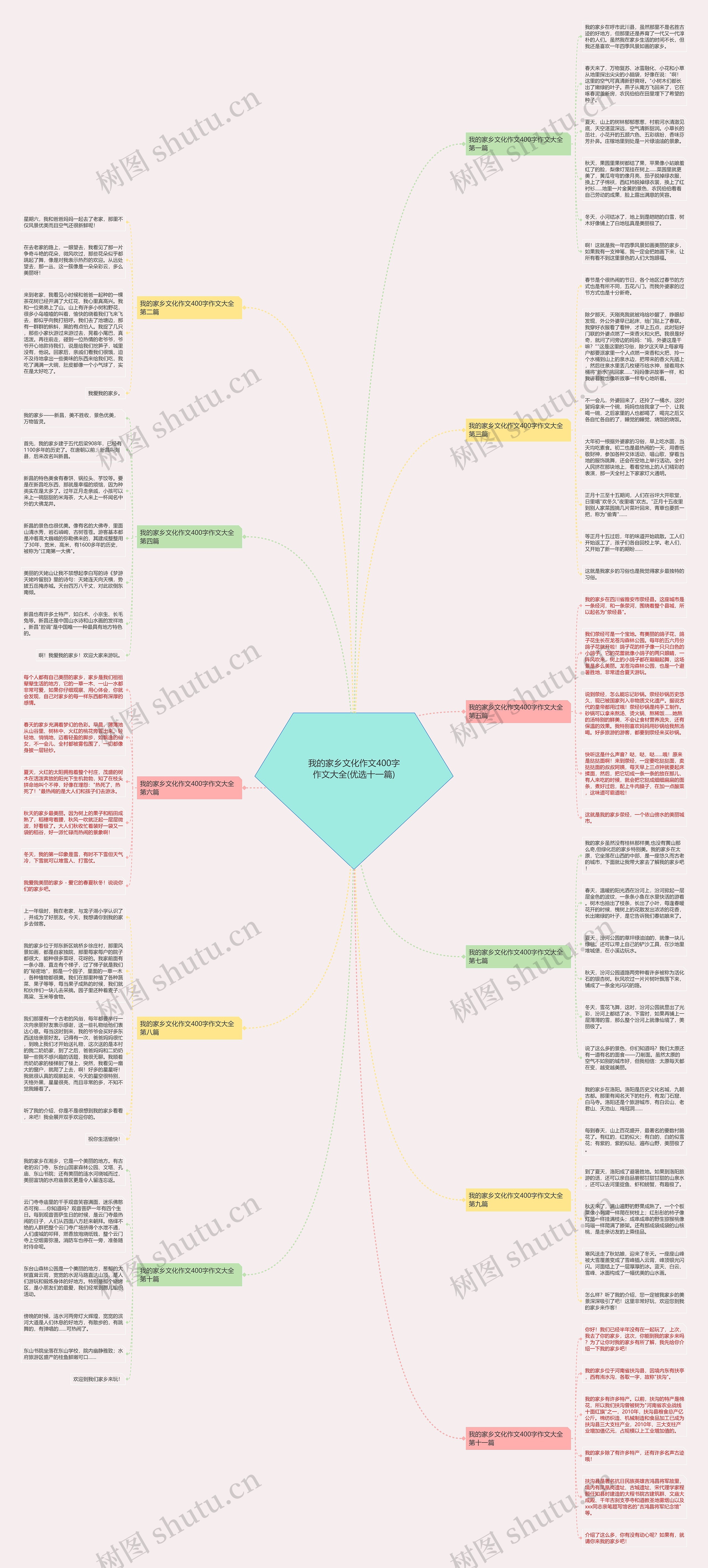 我的家乡文化作文400字作文大全(优选十一篇)思维导图