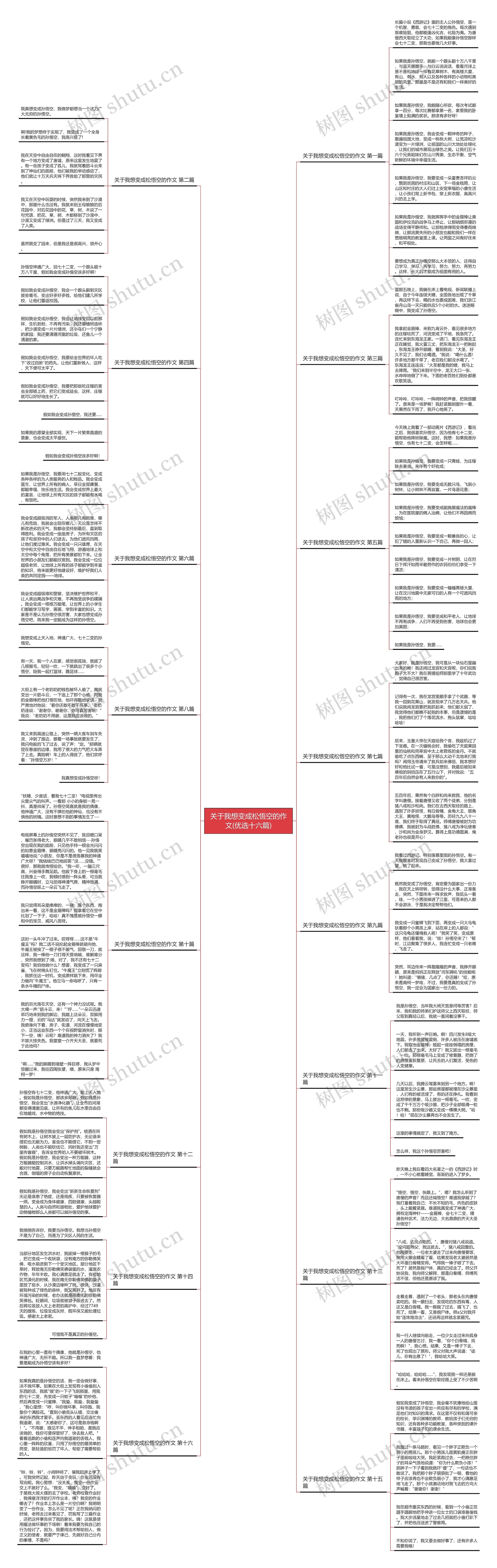 关于我想变成松悟空的作文(优选十六篇)思维导图