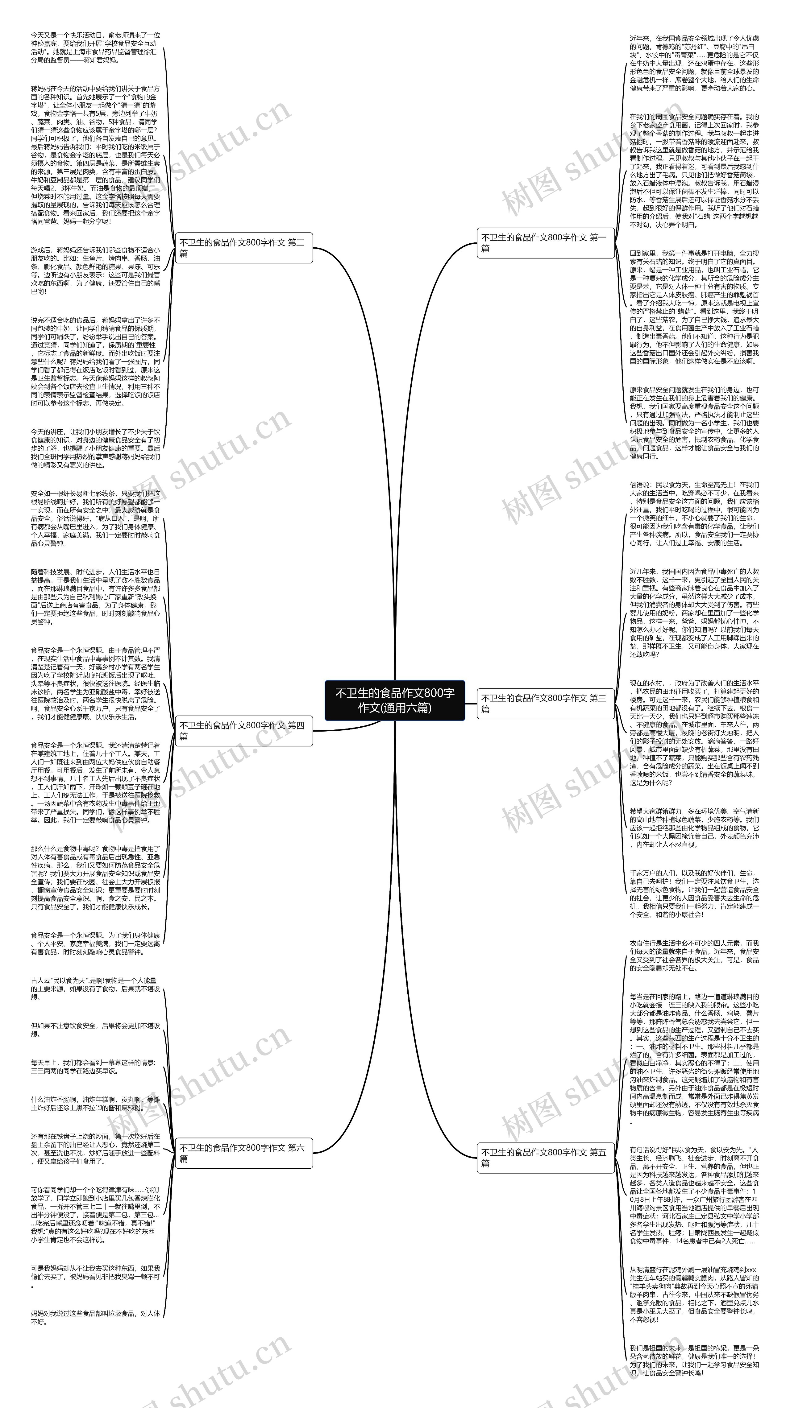 不卫生的食品作文800字作文(通用六篇)思维导图