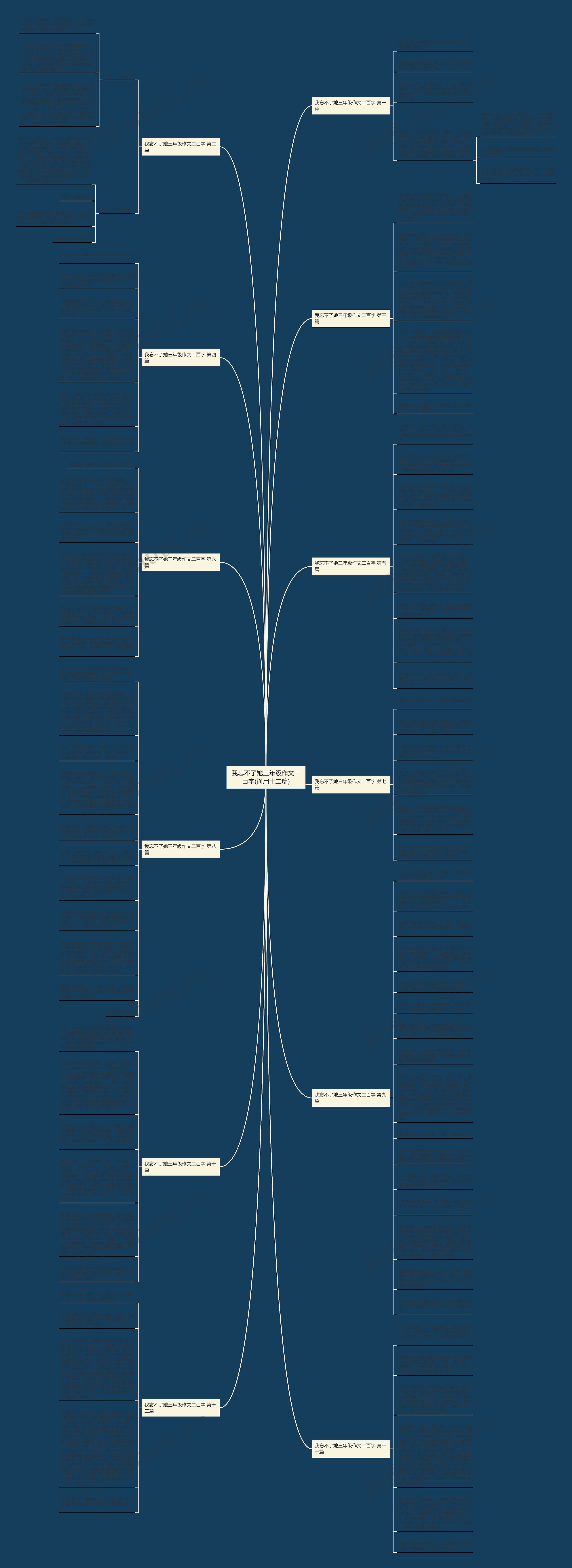 我忘不了她三年级作文二百字(通用十二篇)思维导图高清图 我忘不了她三年级作文二百字(通用十二篇)思维导图