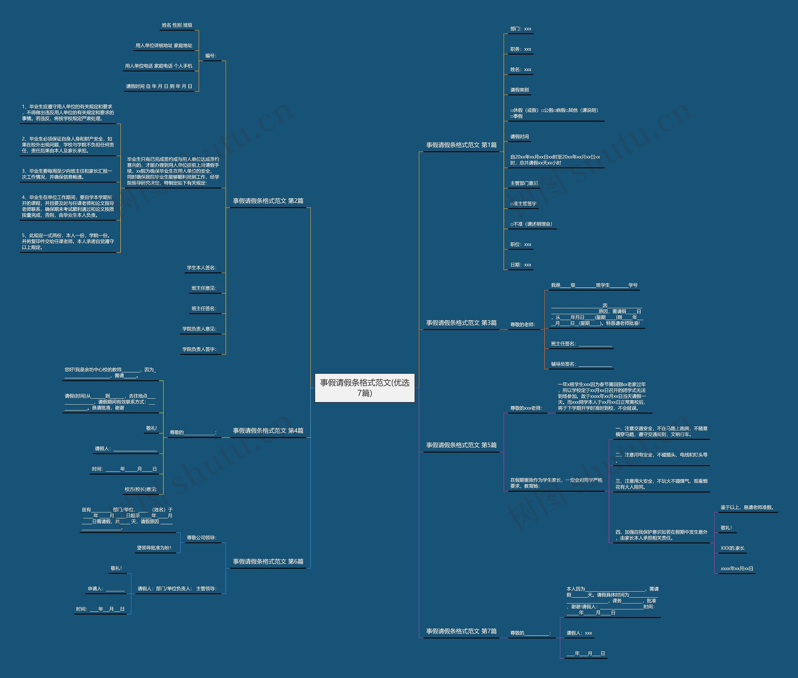 事假请假条格式范文(优选7篇)思维导图