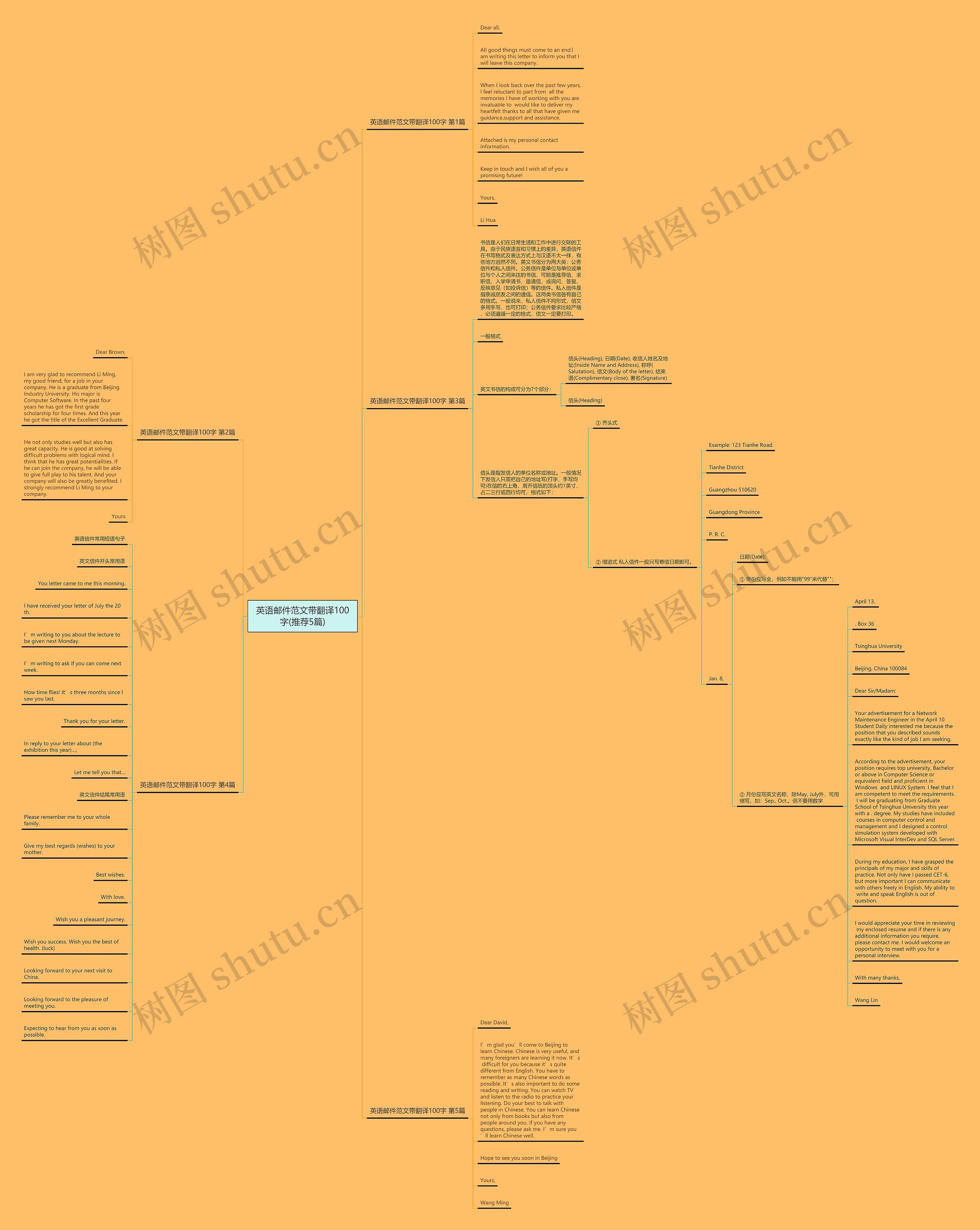 英语邮件范文带翻译100字(推荐5篇)思维导图