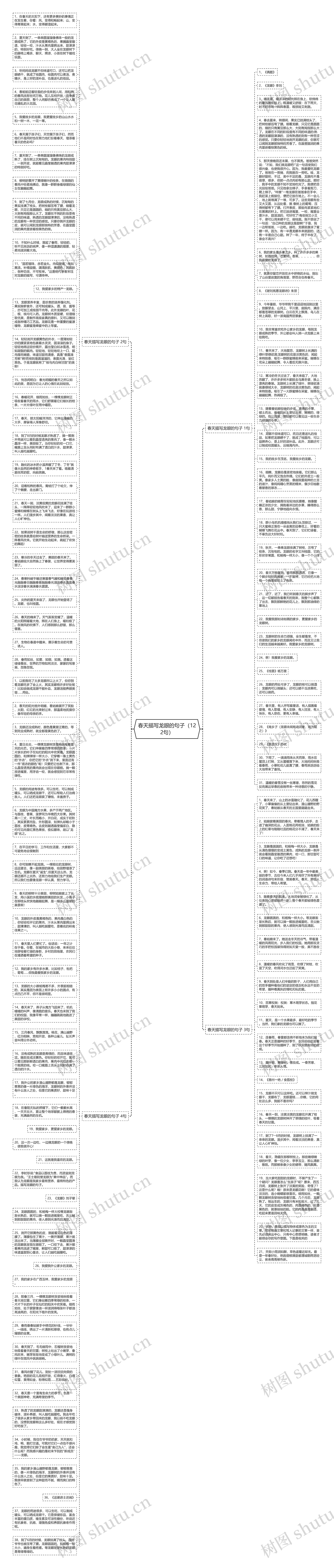 春天描写龙眼的句子（122句）思维导图