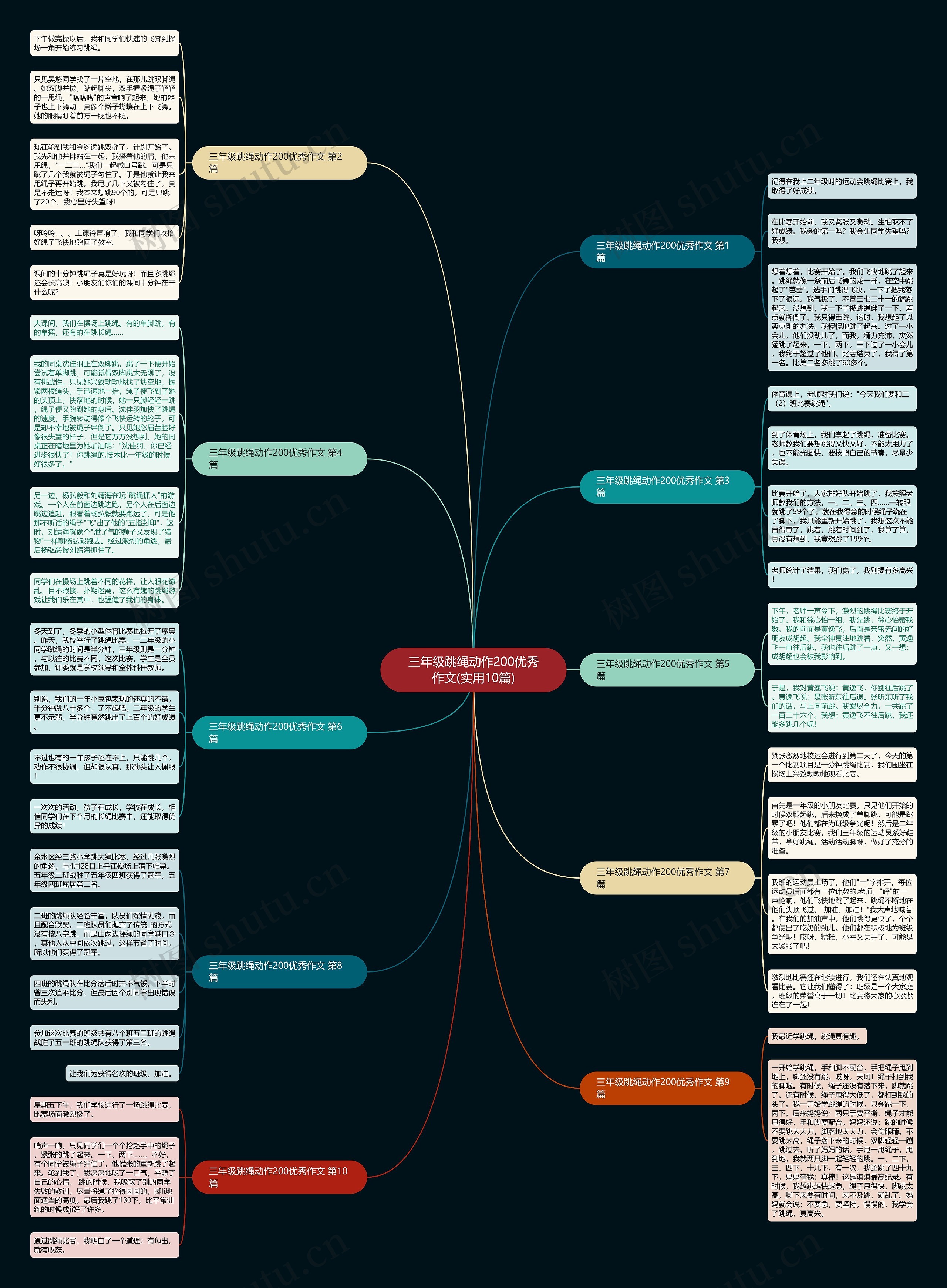 三年级跳绳动作200优秀作文(实用10篇)思维导图