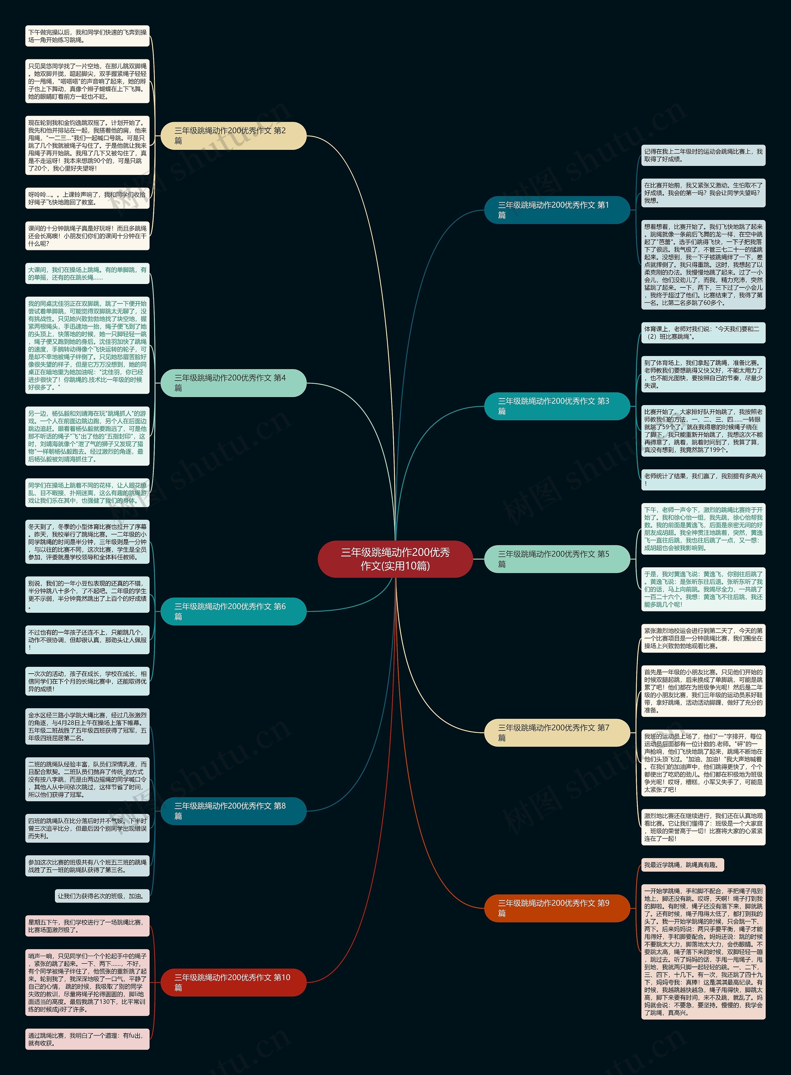 三年级跳绳动作200优秀作文(实用10篇) 三年级跳绳动作200优秀作文(实用10篇)