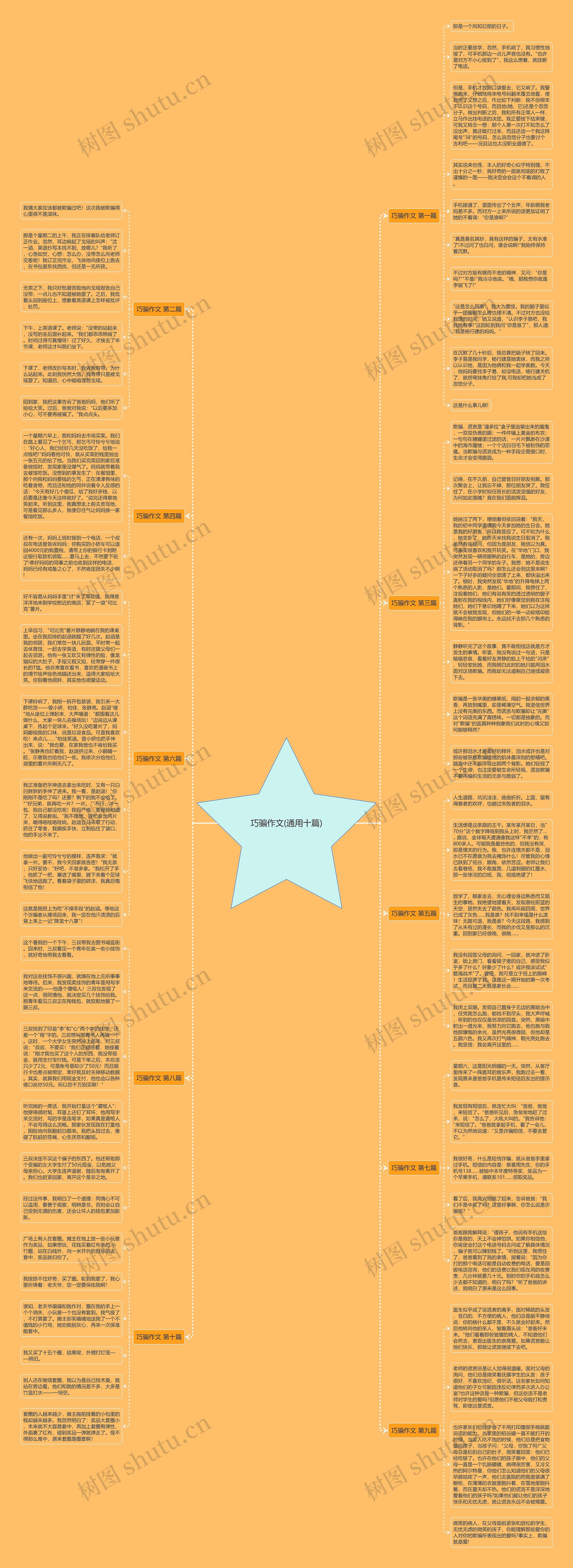 巧骗作文(通用十篇)思维导图