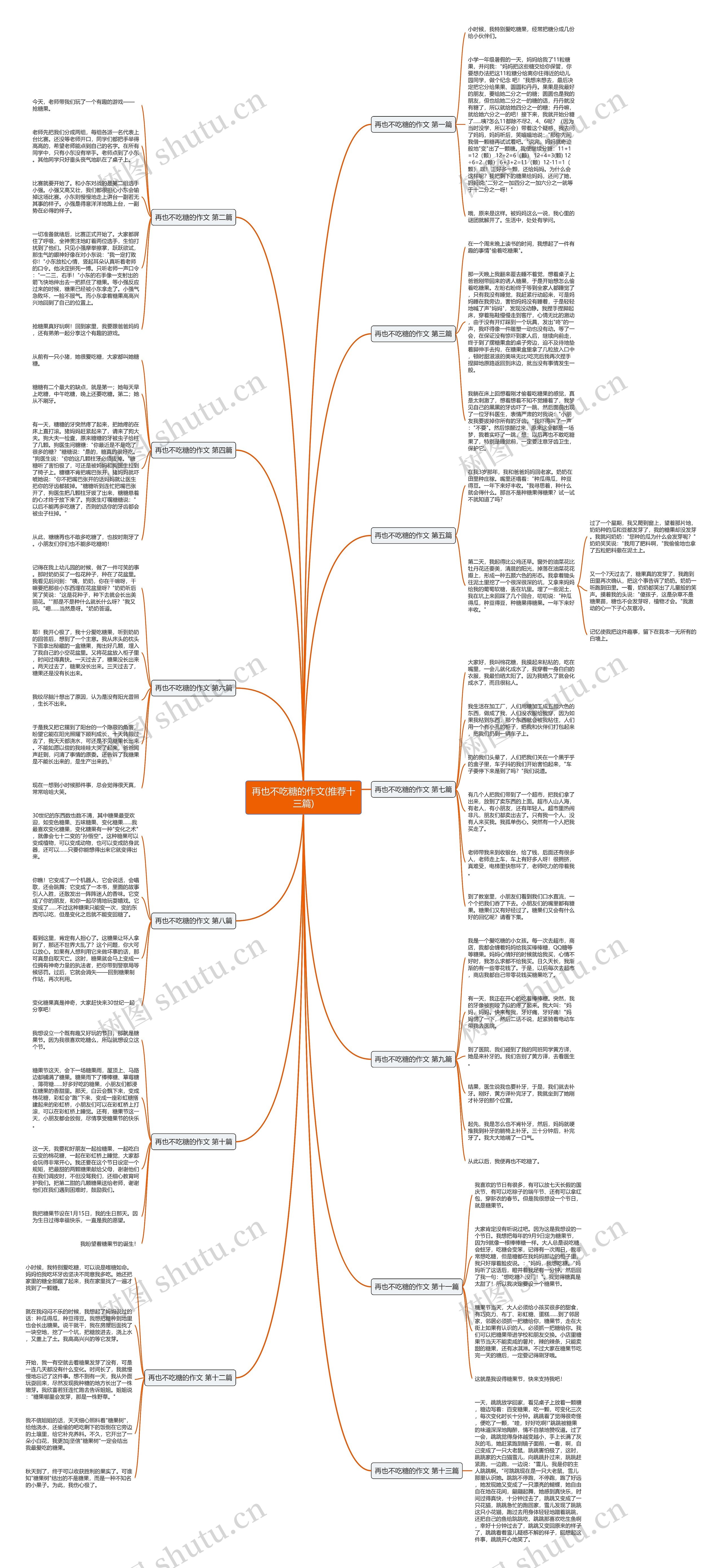 再也不吃糖的作文(推荐十三篇)思维导图