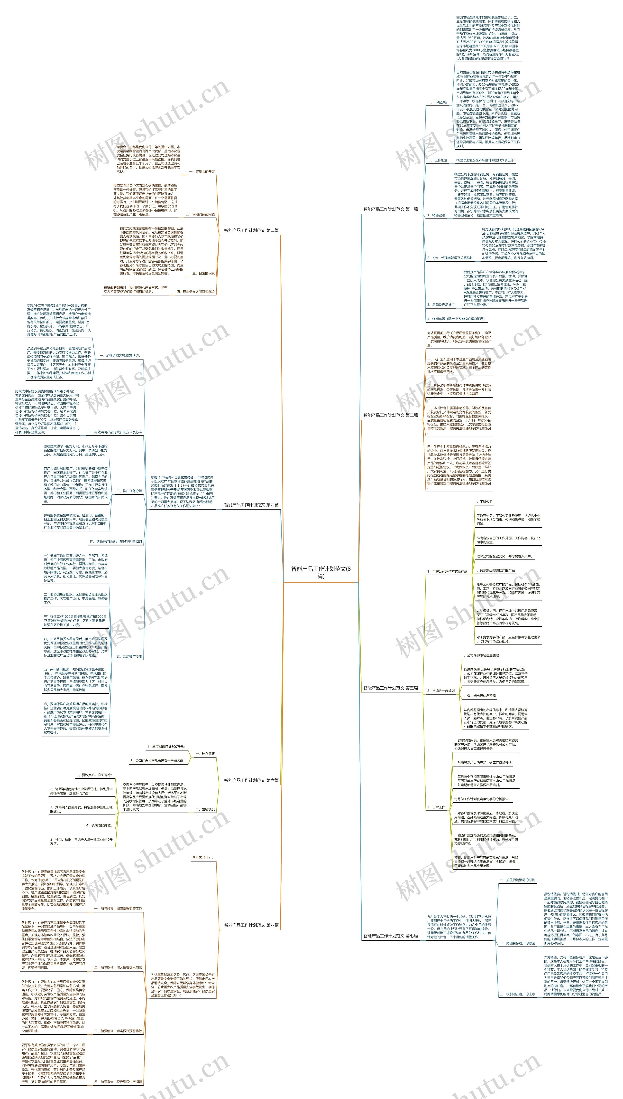 智能产品工作计划范文(8篇)思维导图