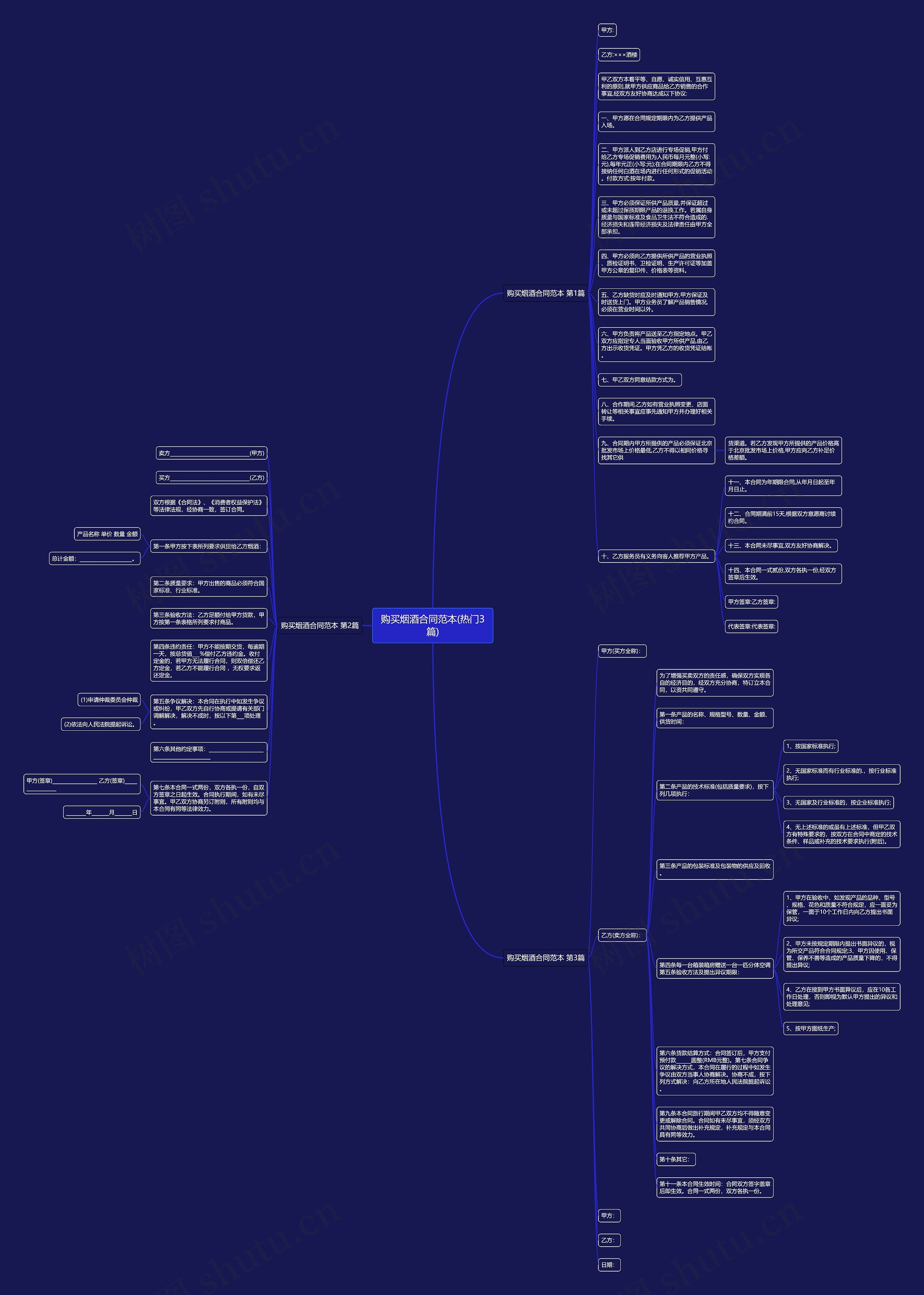 购买烟酒合同范本(热门3篇)思维导图
