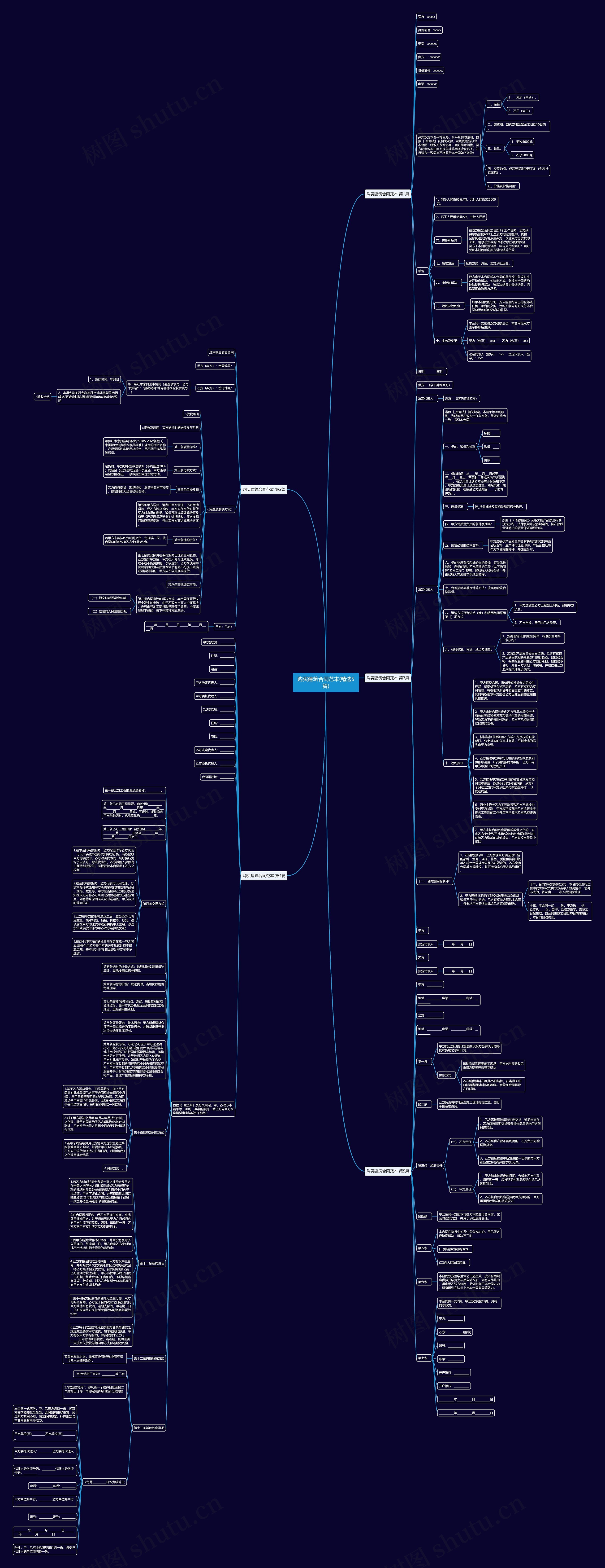 购买建筑合同范本(精选5篇)思维导图